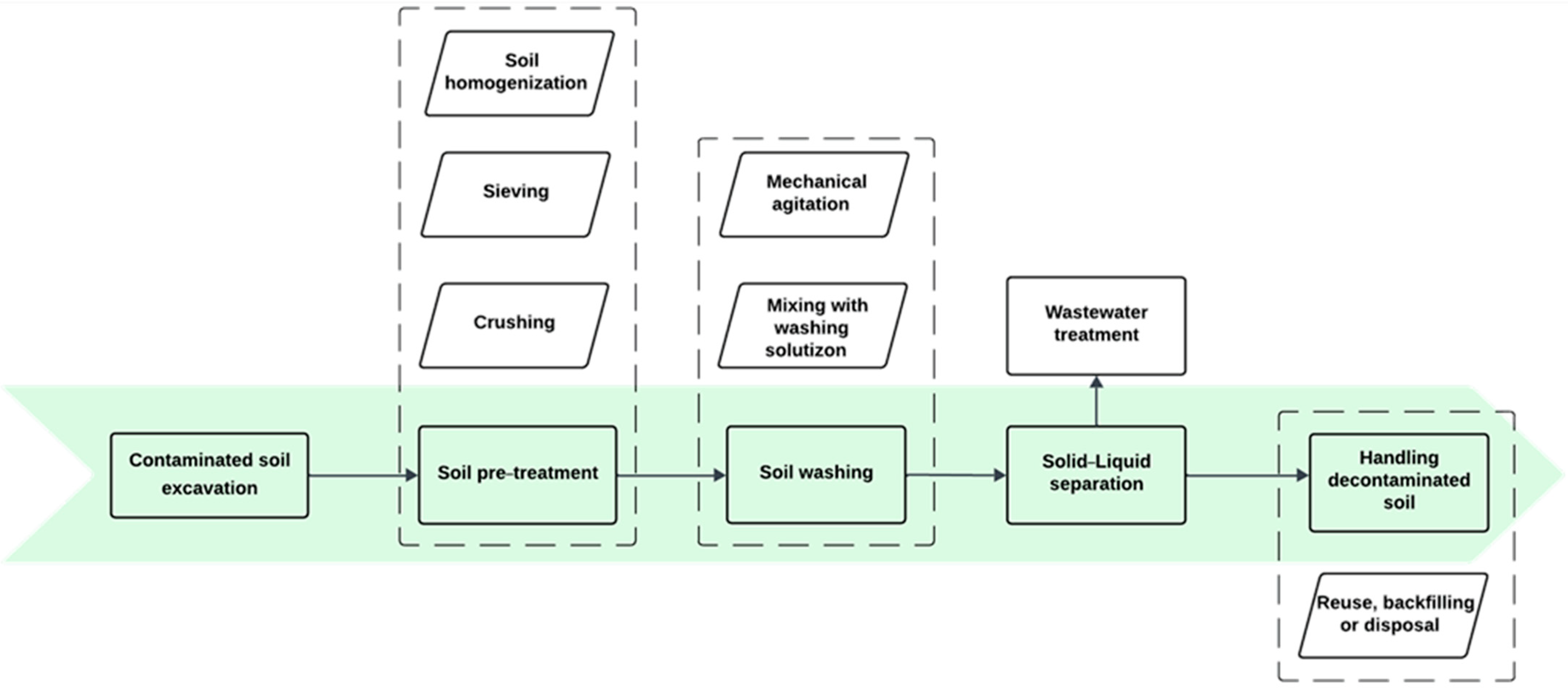 Sustainability 17 06635 g007