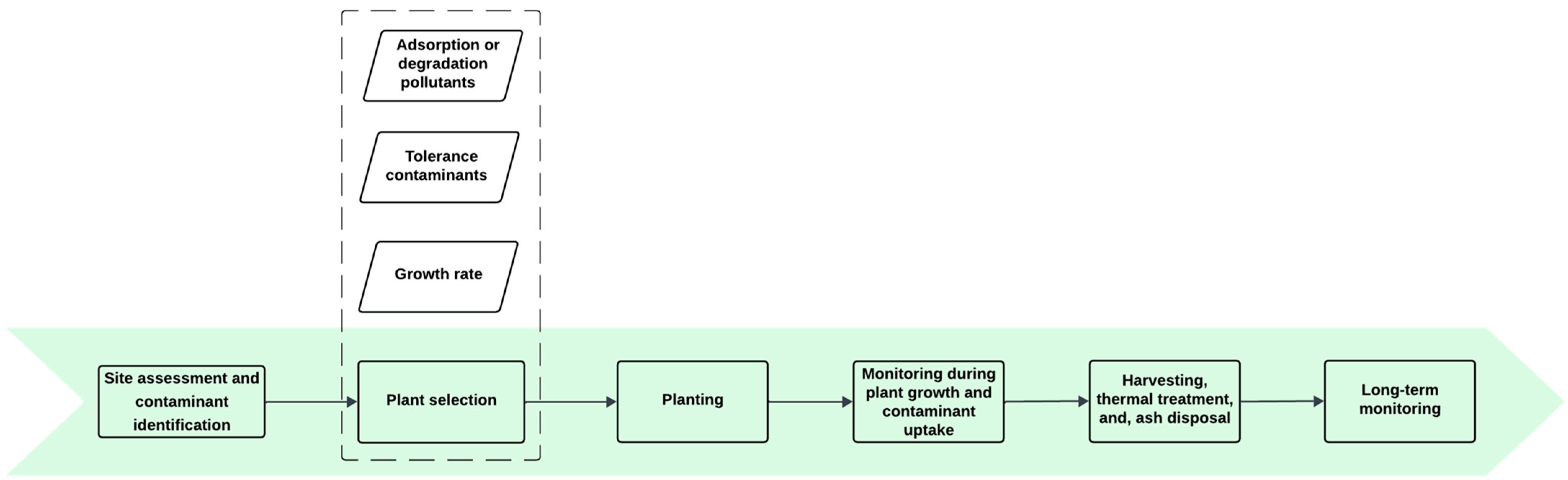 Sustainability 17 06635 g008