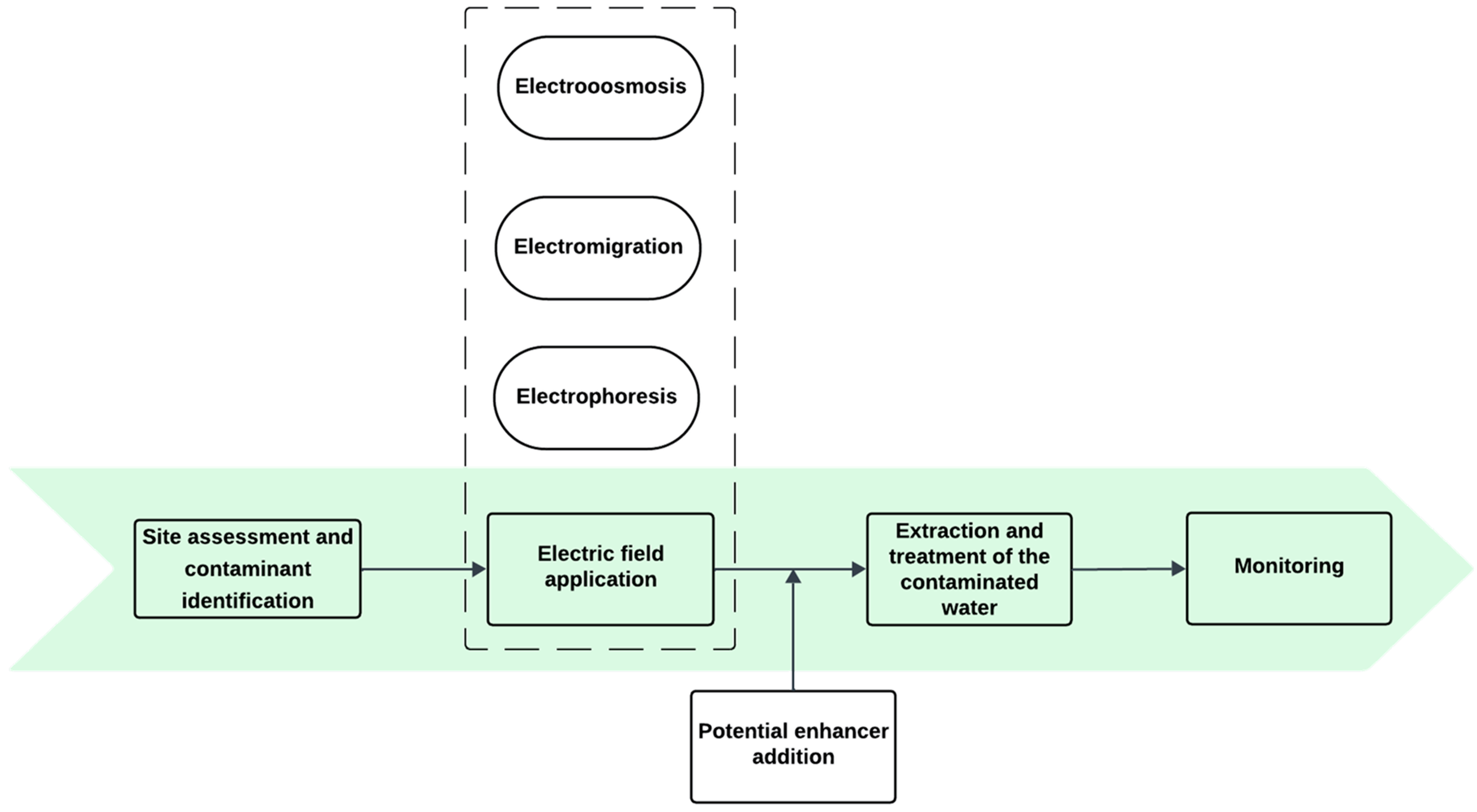 Sustainability 17 06635 g009