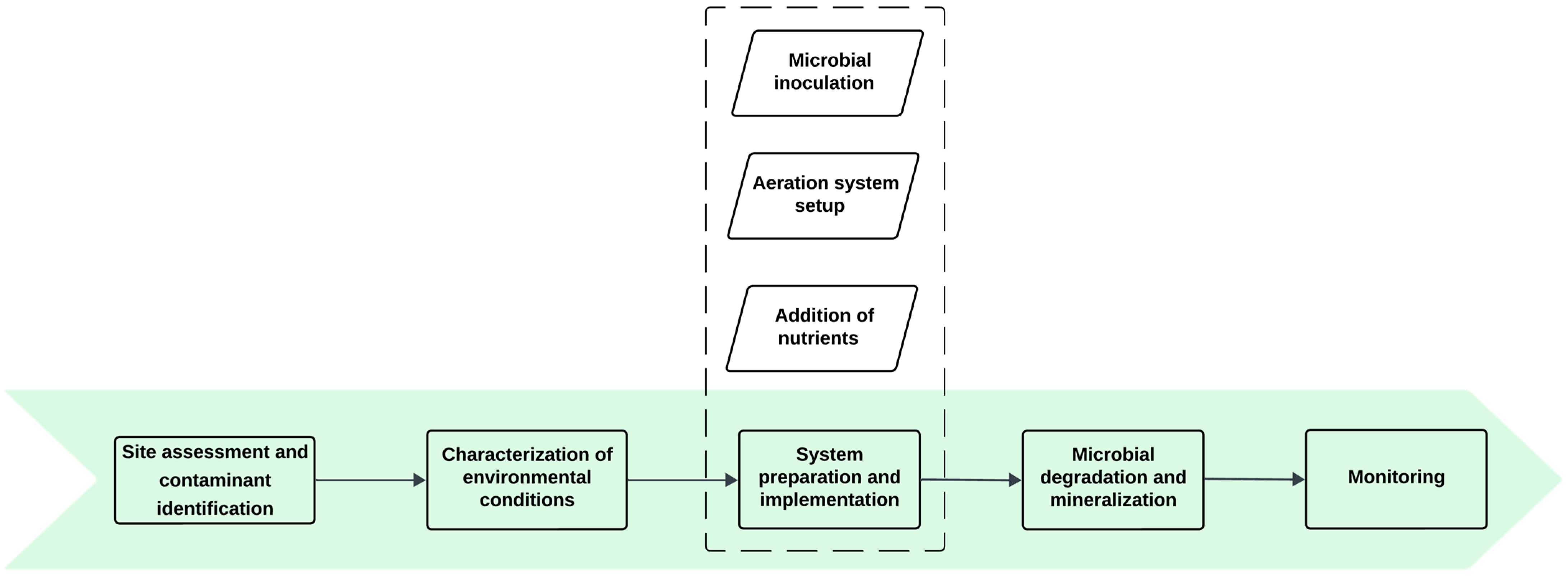 Sustainability 17 06635 g010