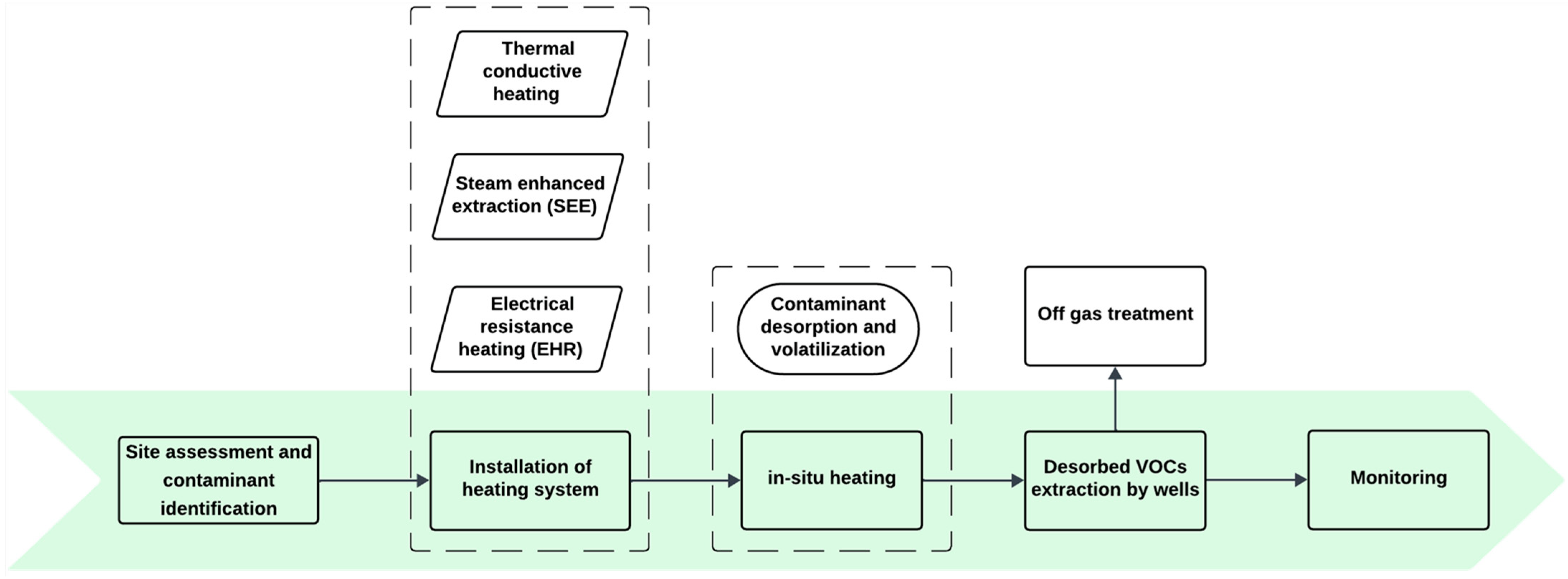Sustainability 17 06635 g011