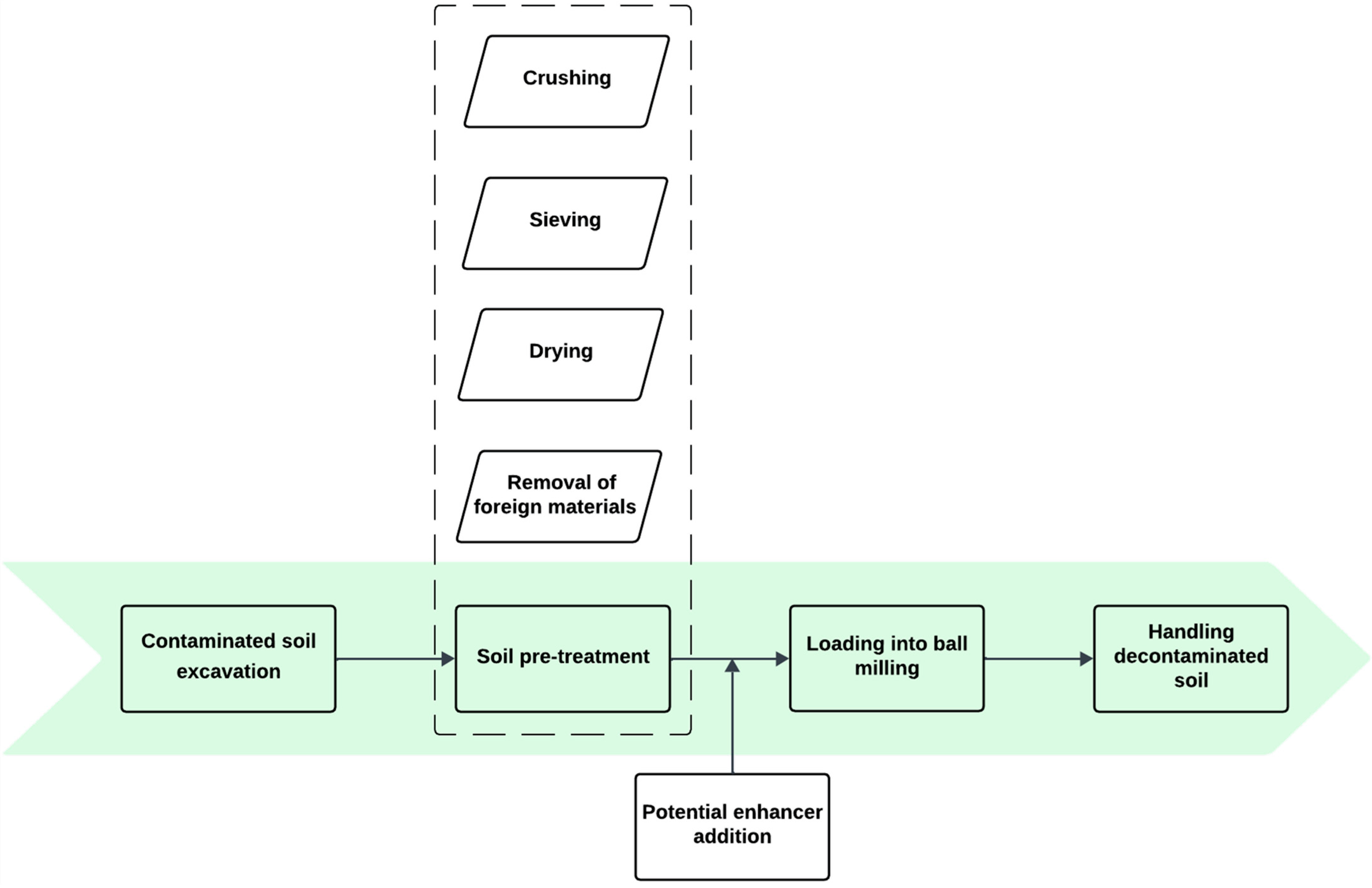 Sustainability 17 06635 g012
