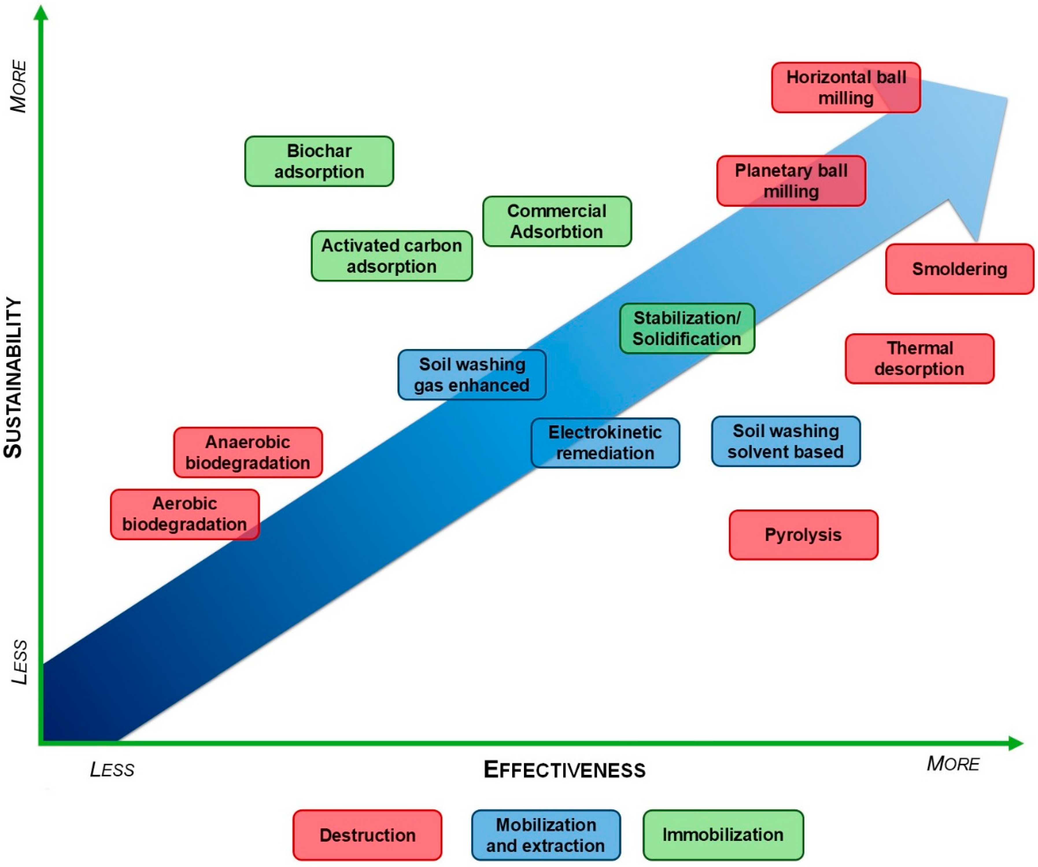 Sustainability 17 06635 g013