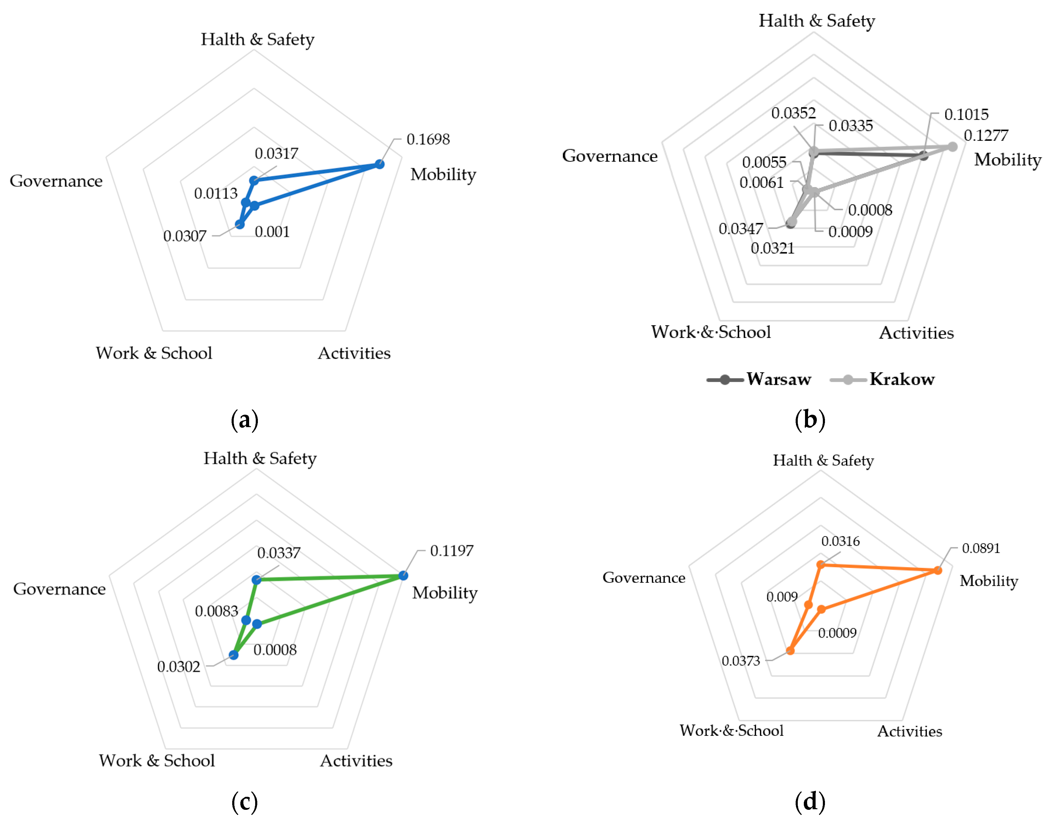 Sustainability 17 06640 g001