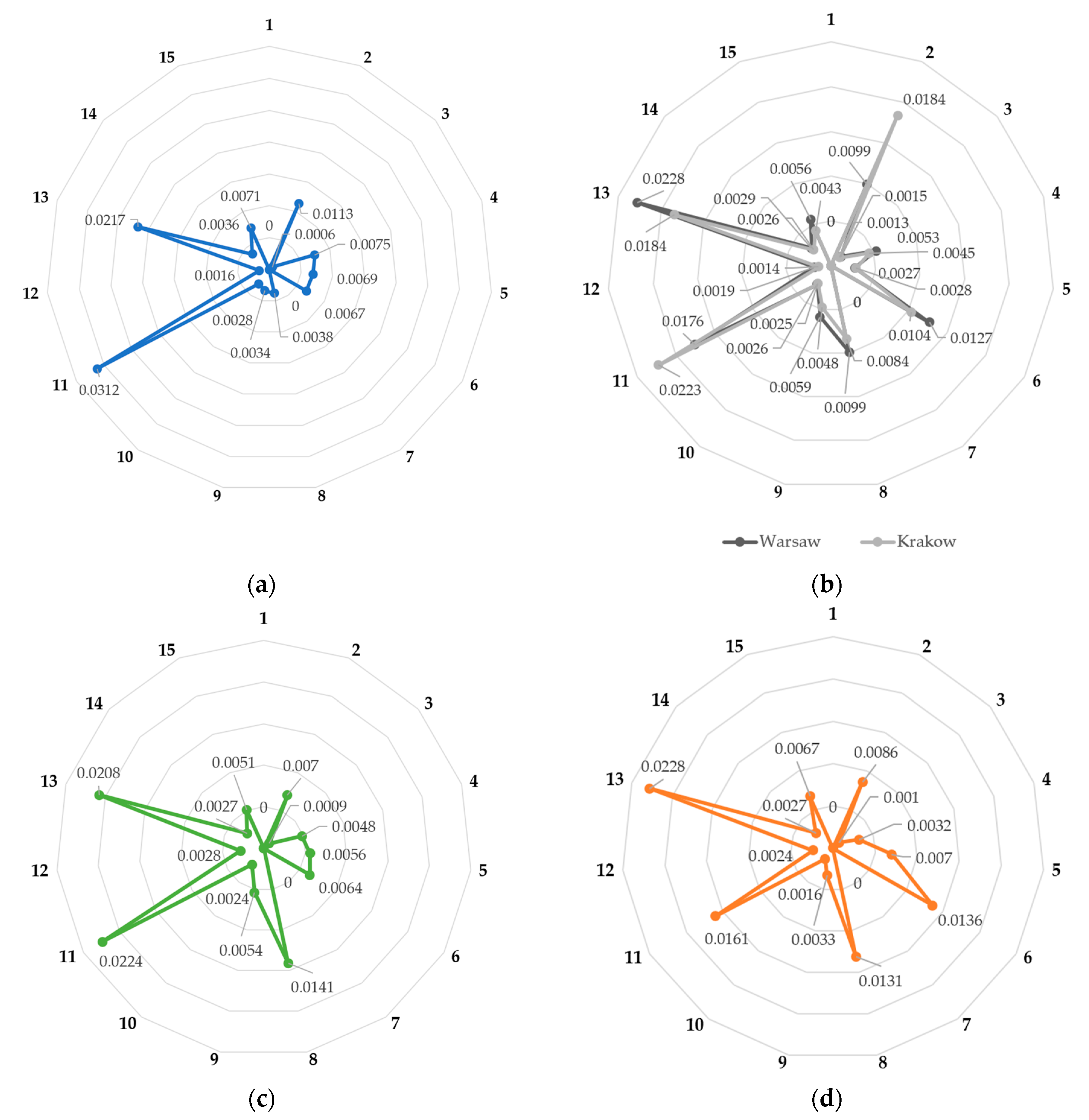 Sustainability 17 06640 g002