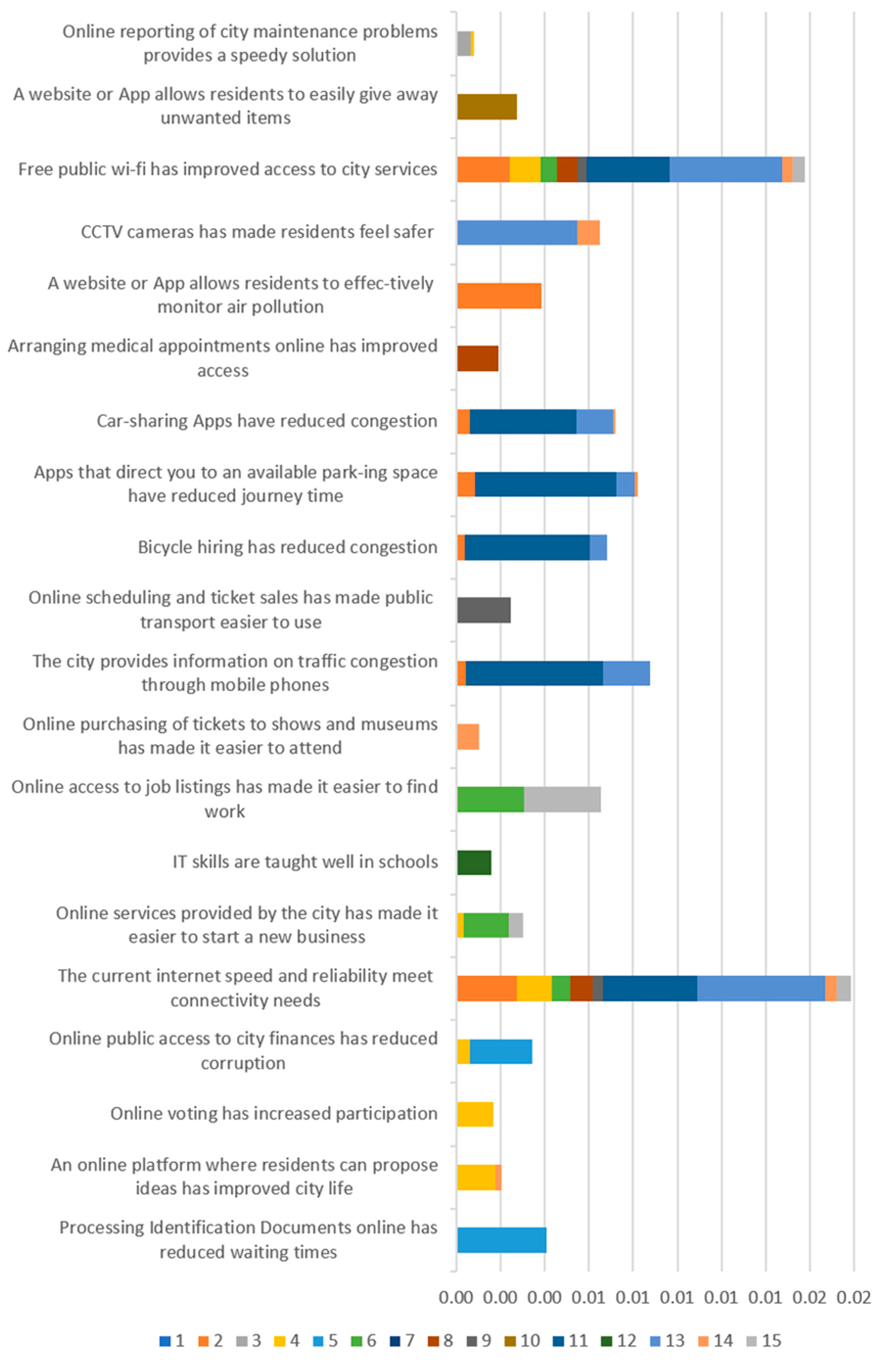 Sustainability 17 06640 g003