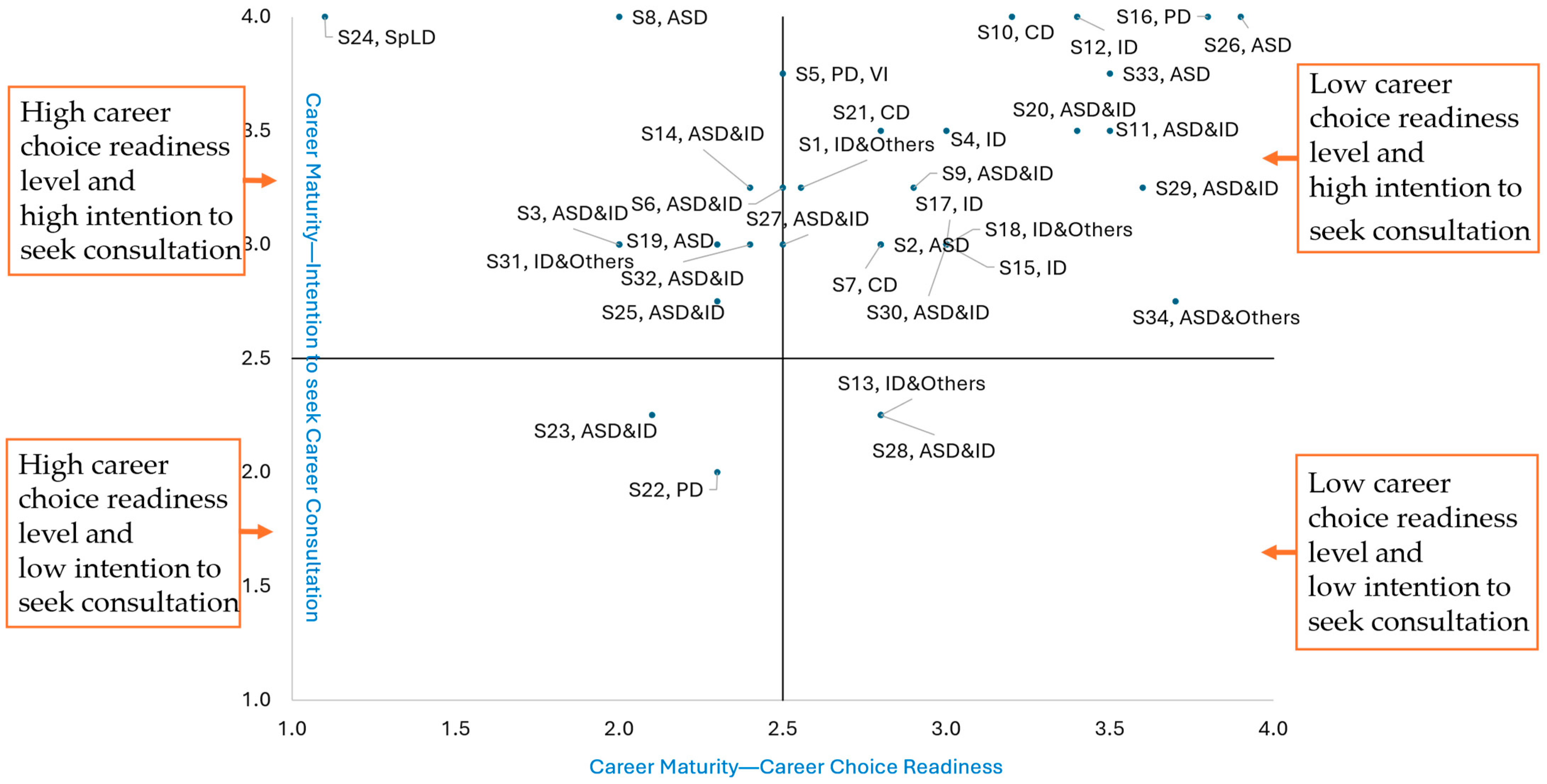 Sustainability 17 06641 g004