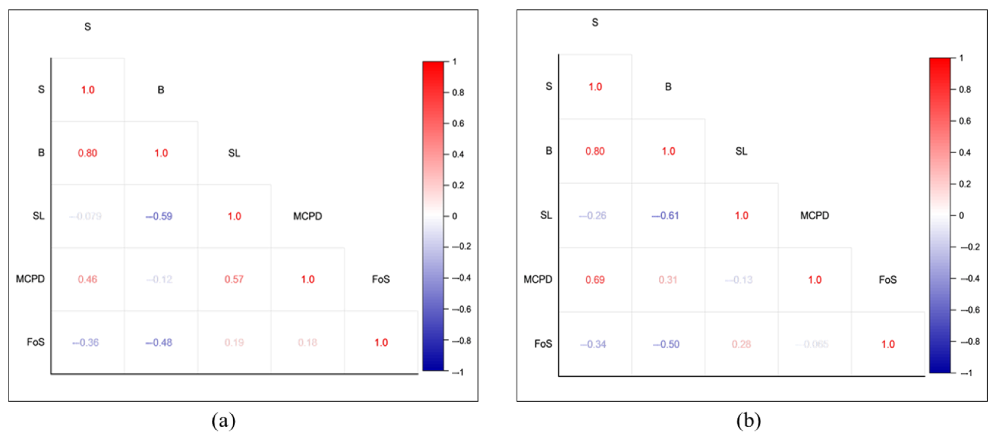 Sustainability 17 06642 g007