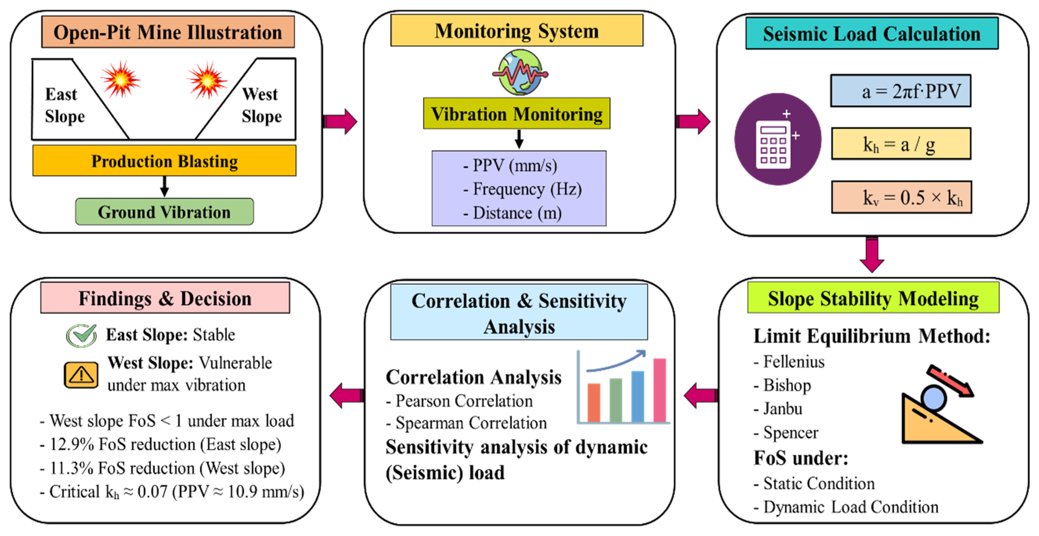 Sustainability 17 06642 g008
