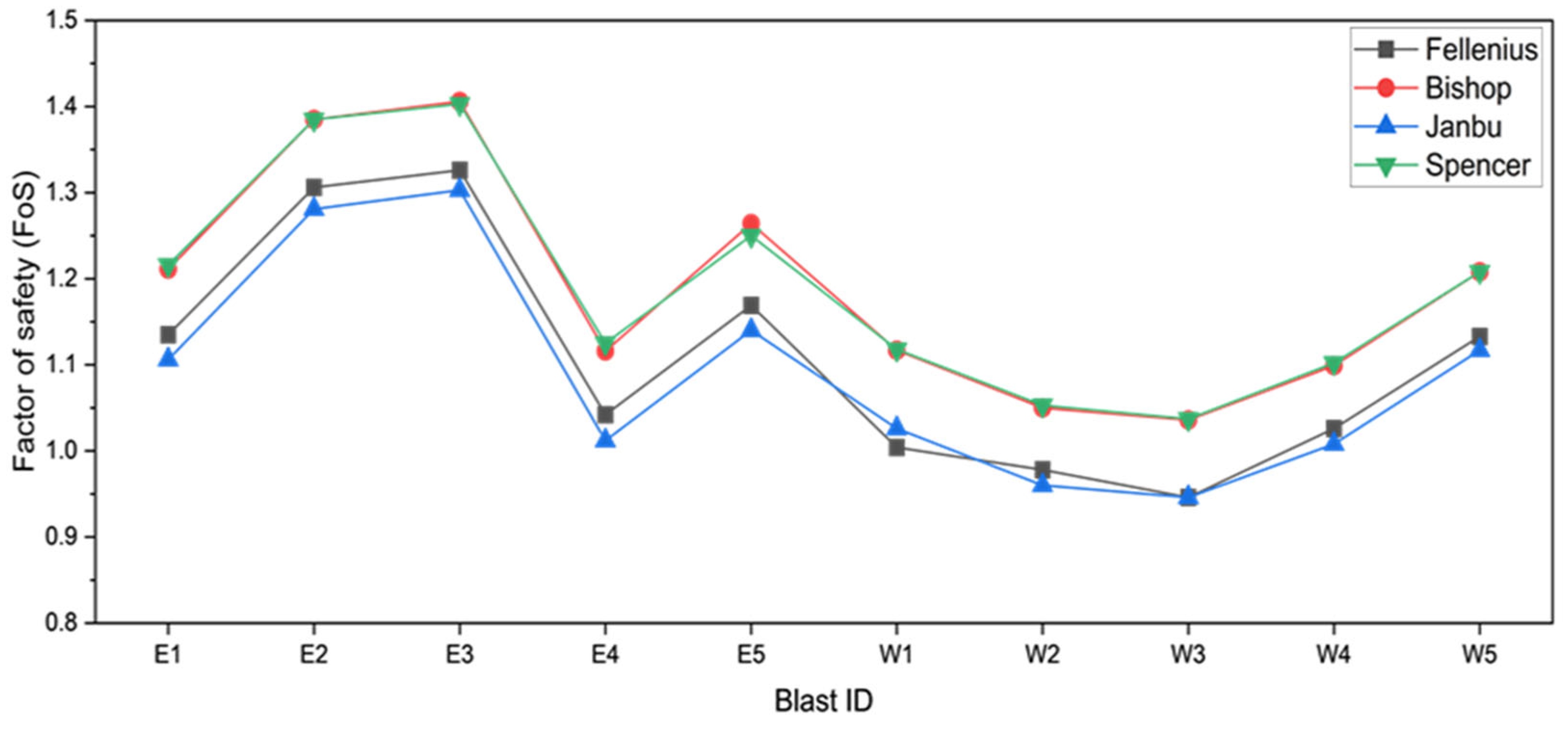 Sustainability 17 06642 g012