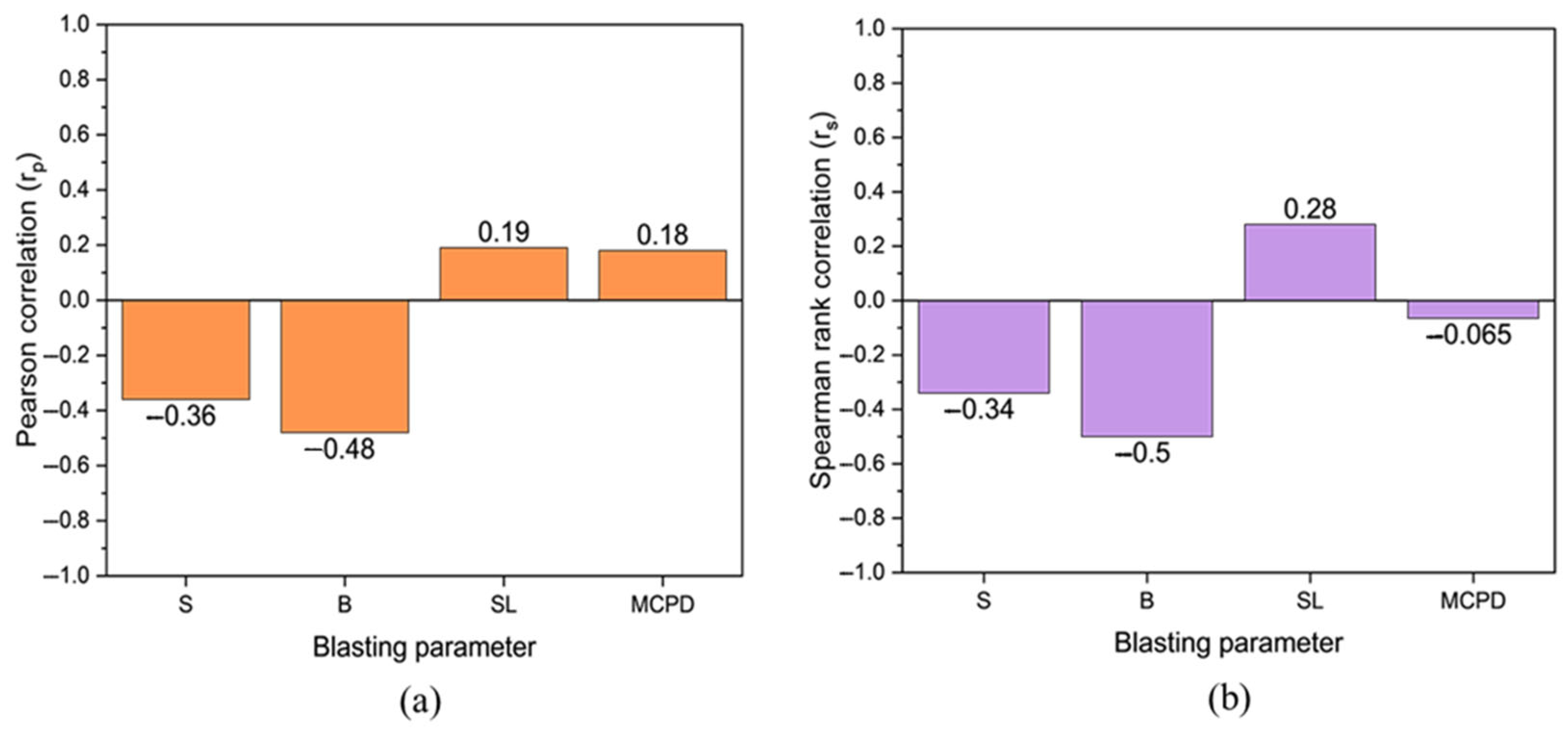 Sustainability 17 06642 g013