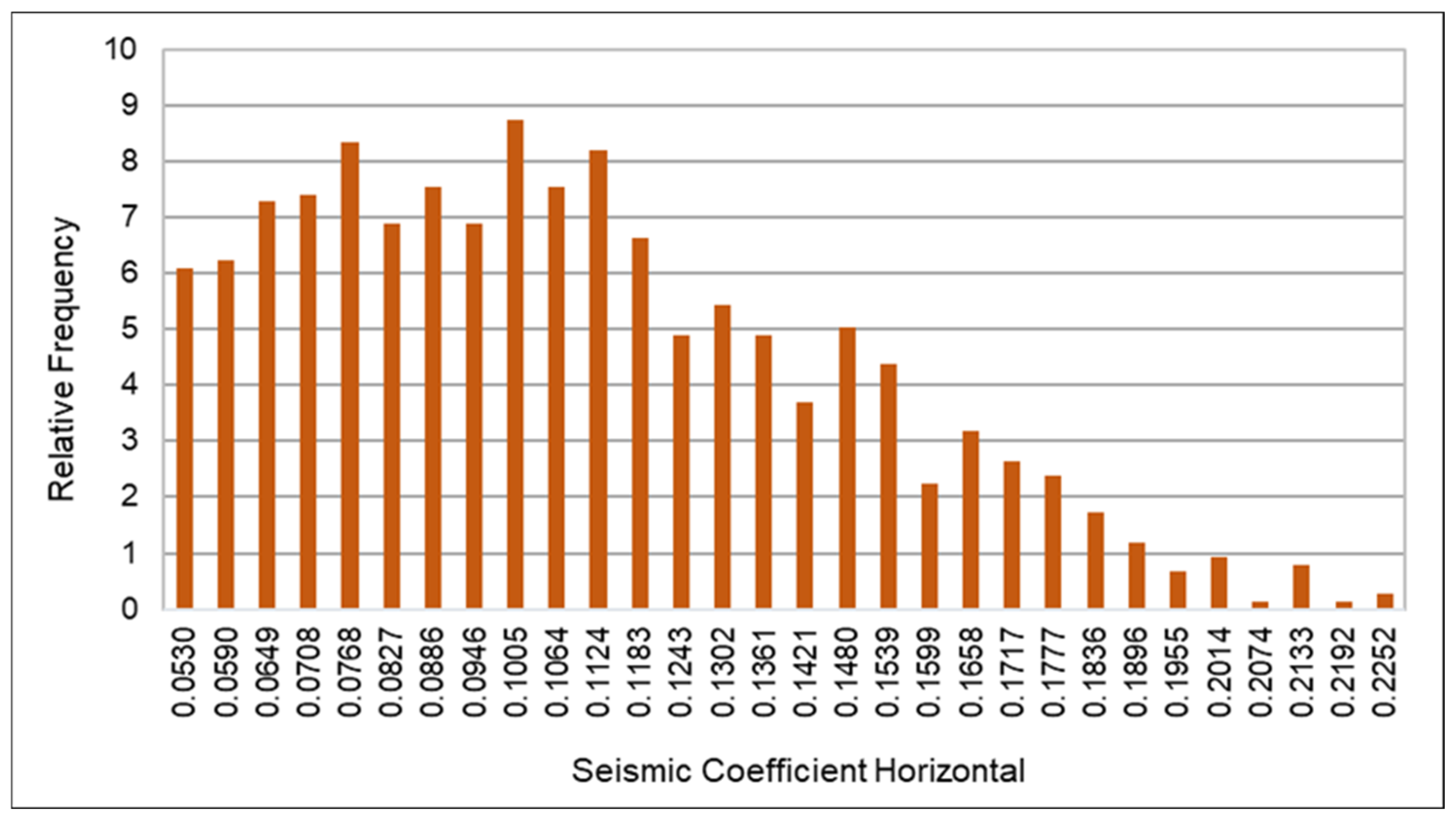 Sustainability 17 06642 g015