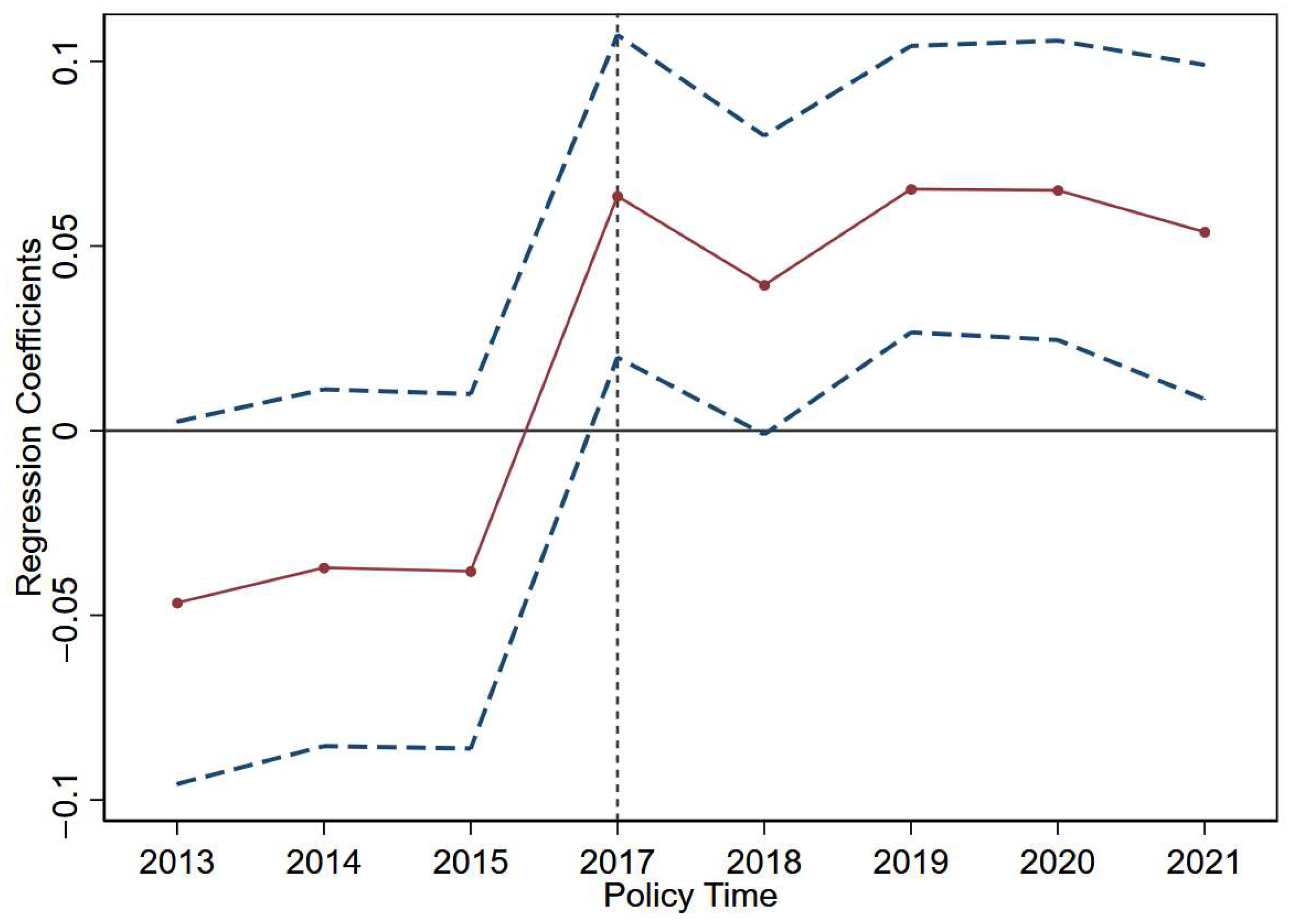 Sustainability 17 06644 g002