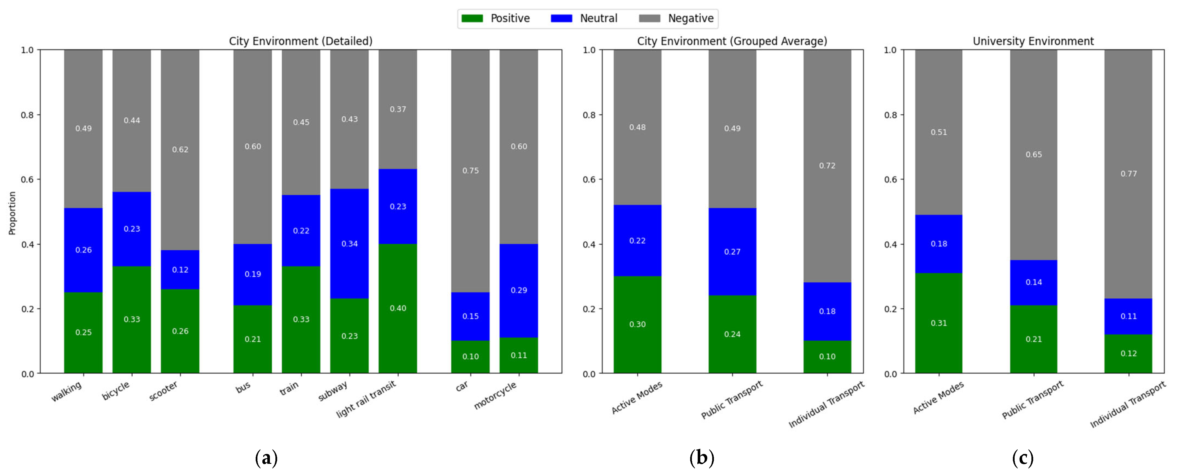 Sustainability 17 06645 g003