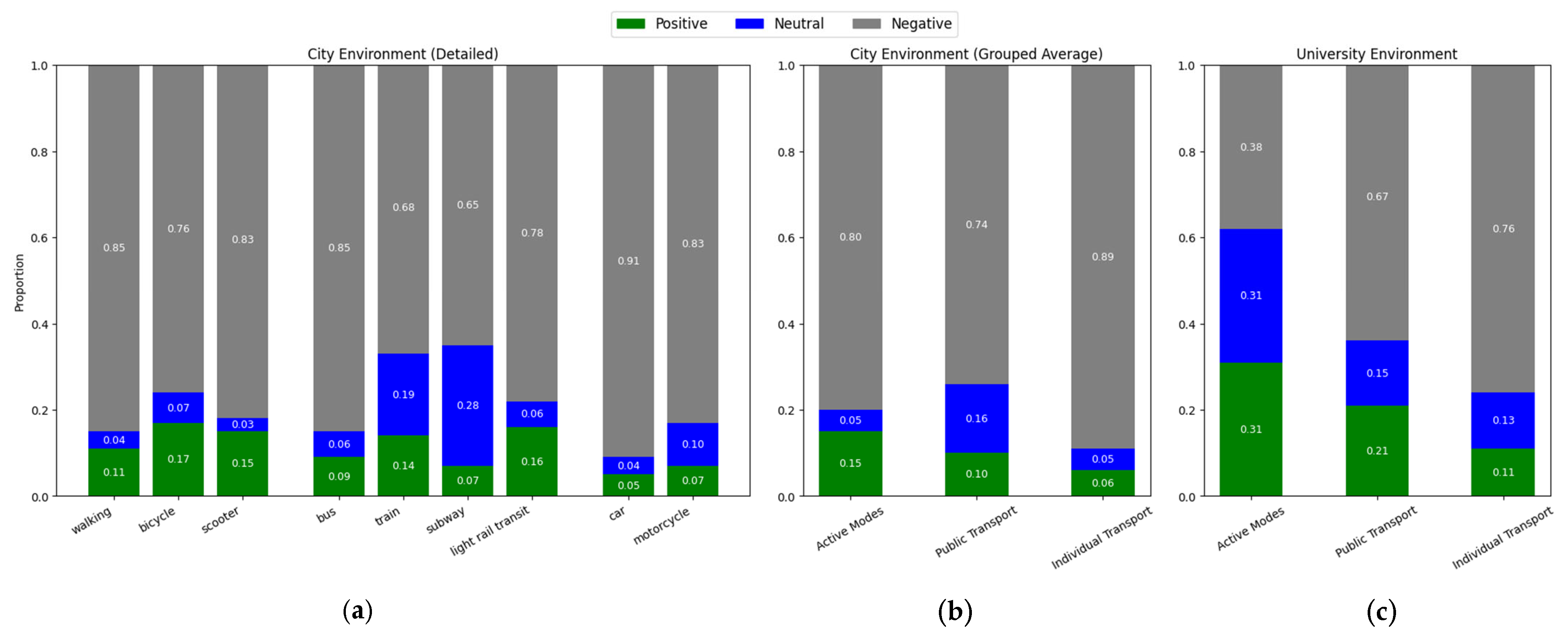 Sustainability 17 06645 g004