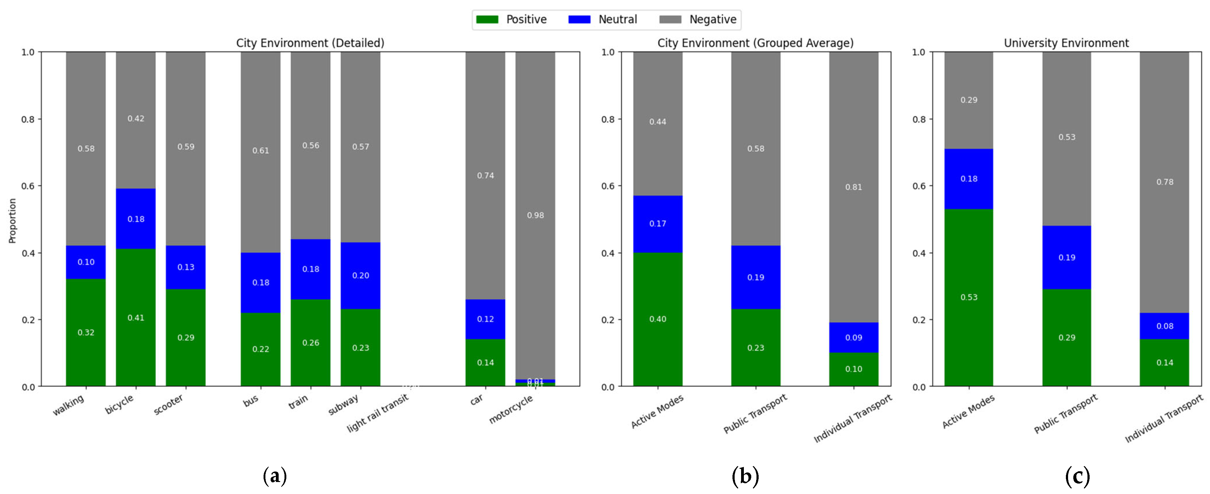 Sustainability 17 06645 g005