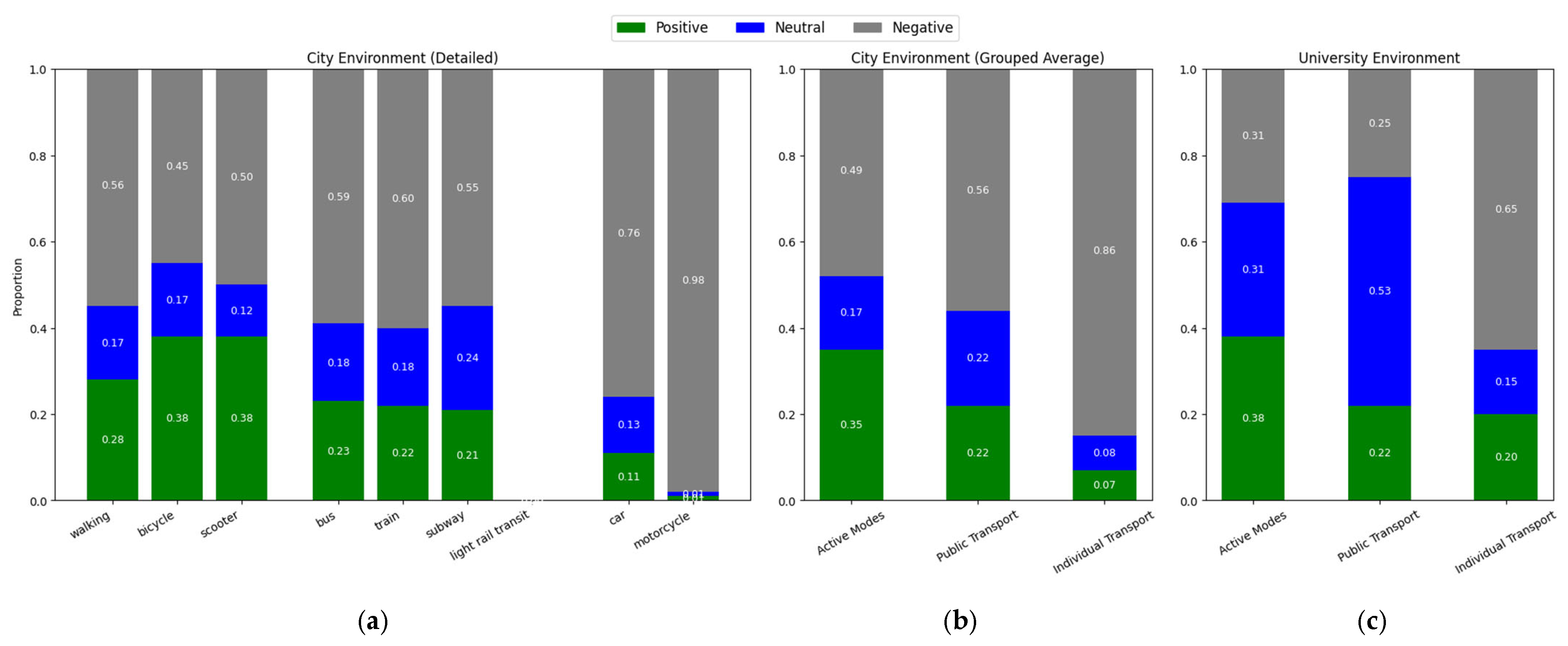 Sustainability 17 06645 g006