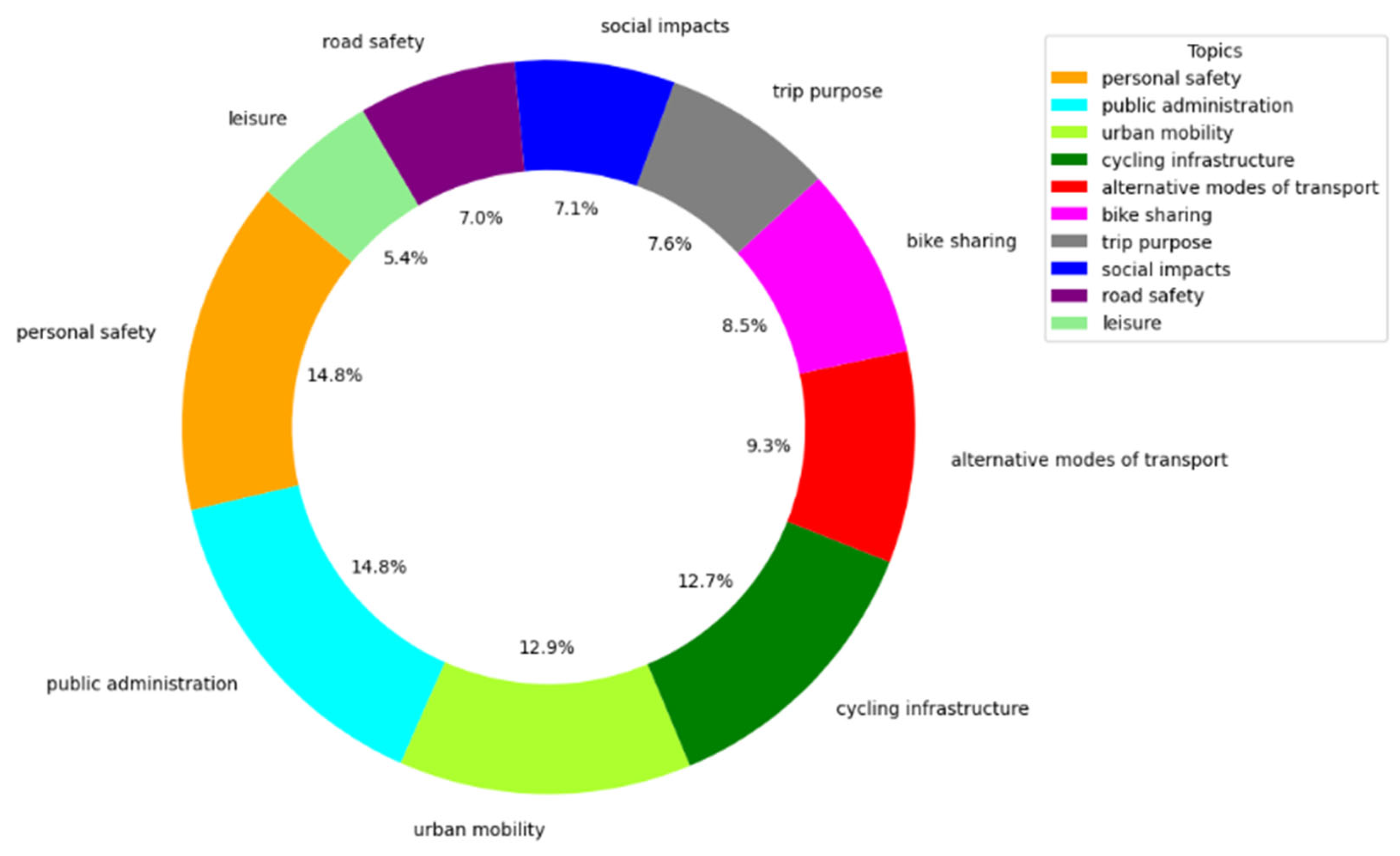 Sustainability 17 06645 g007