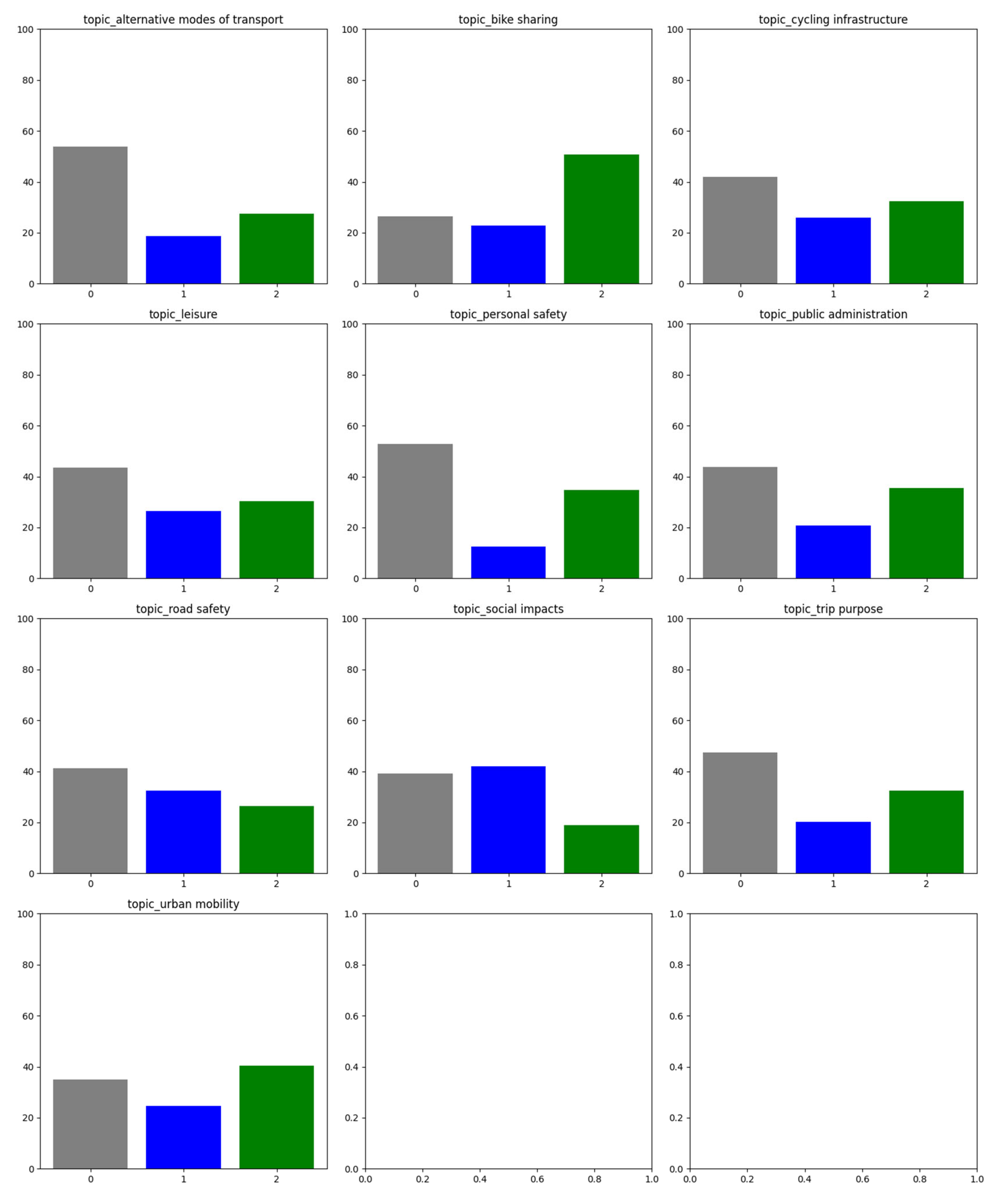 Sustainability 17 06645 g009