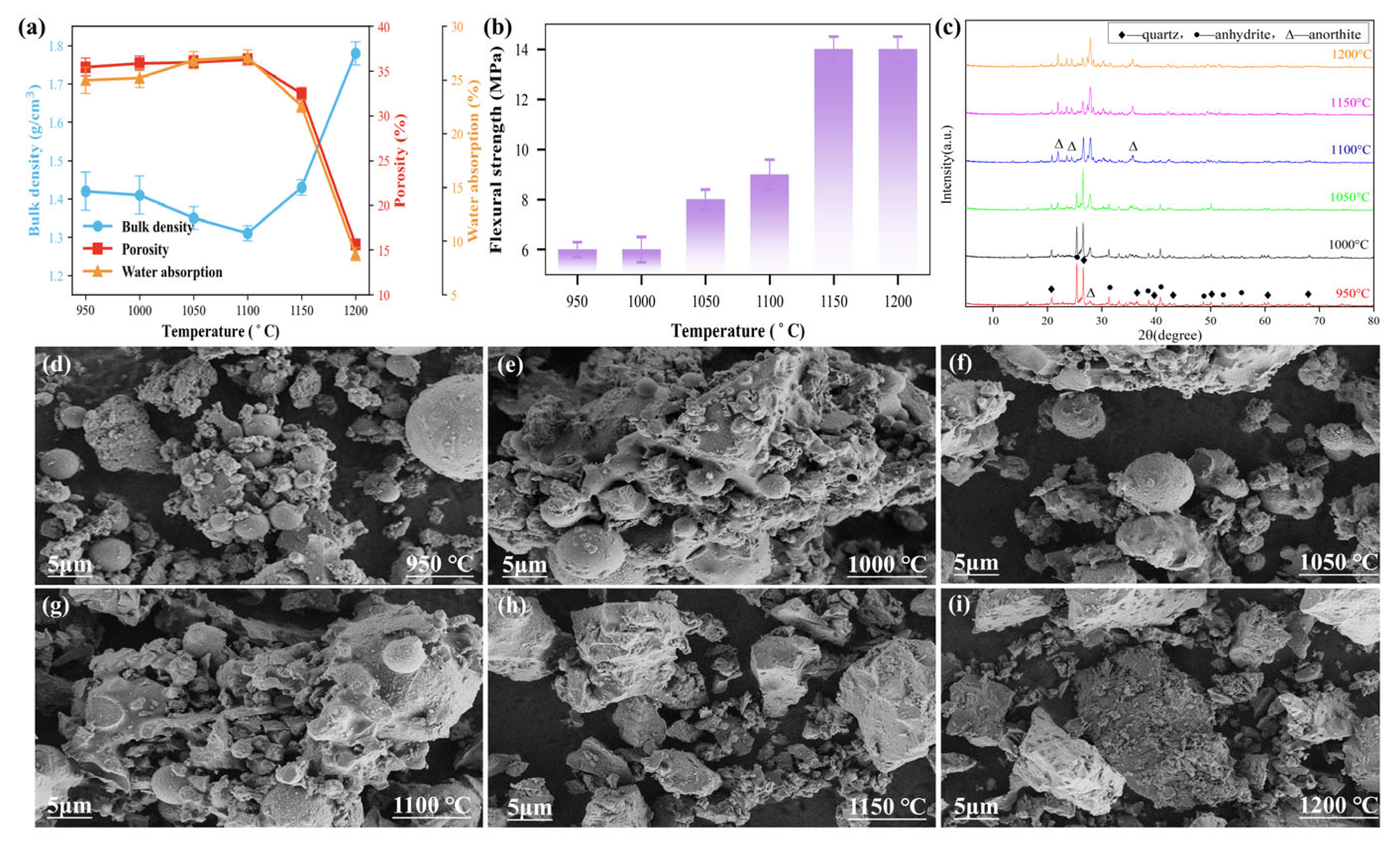 Sustainability 17 06647 g003