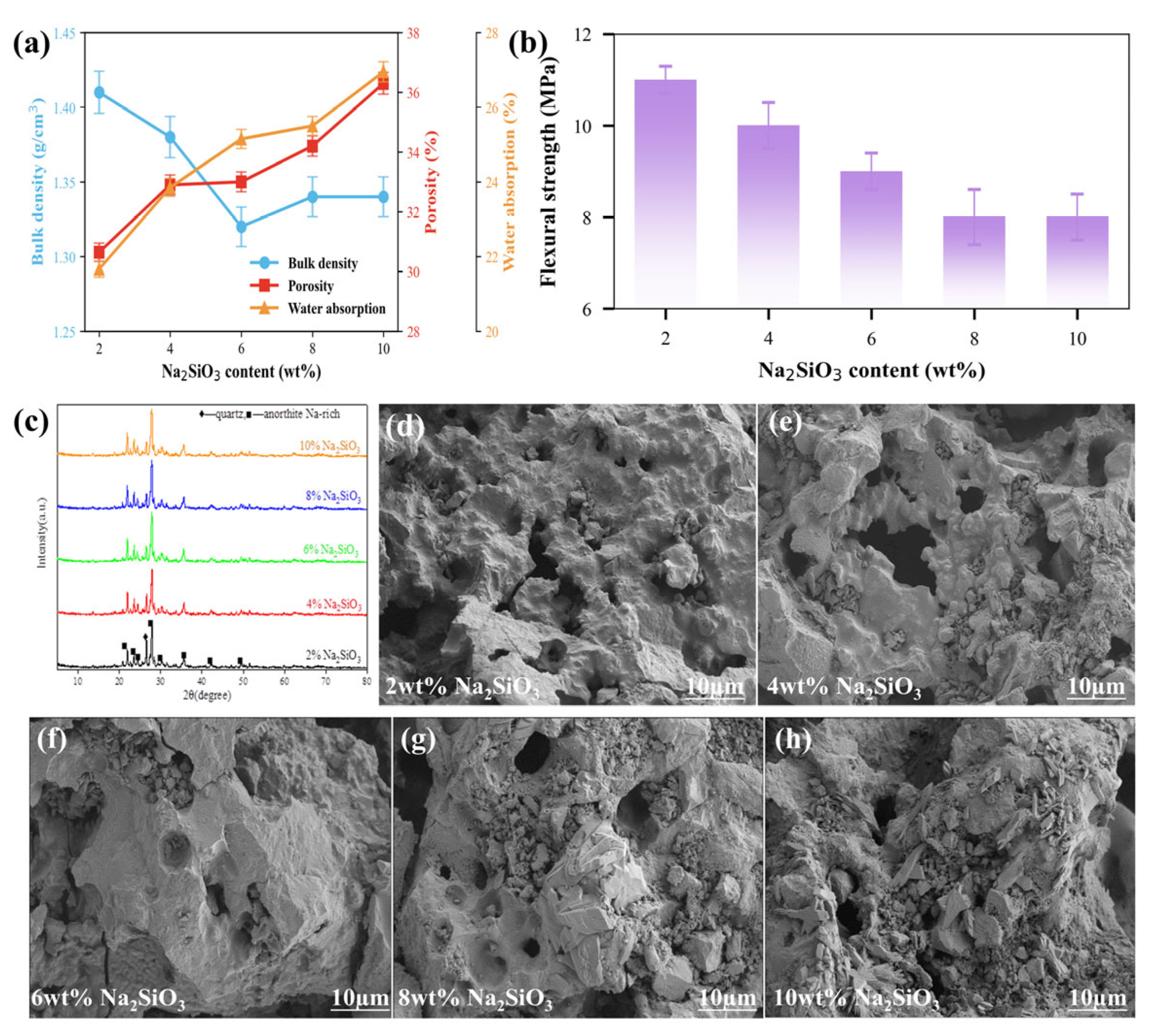 Sustainability 17 06647 g006