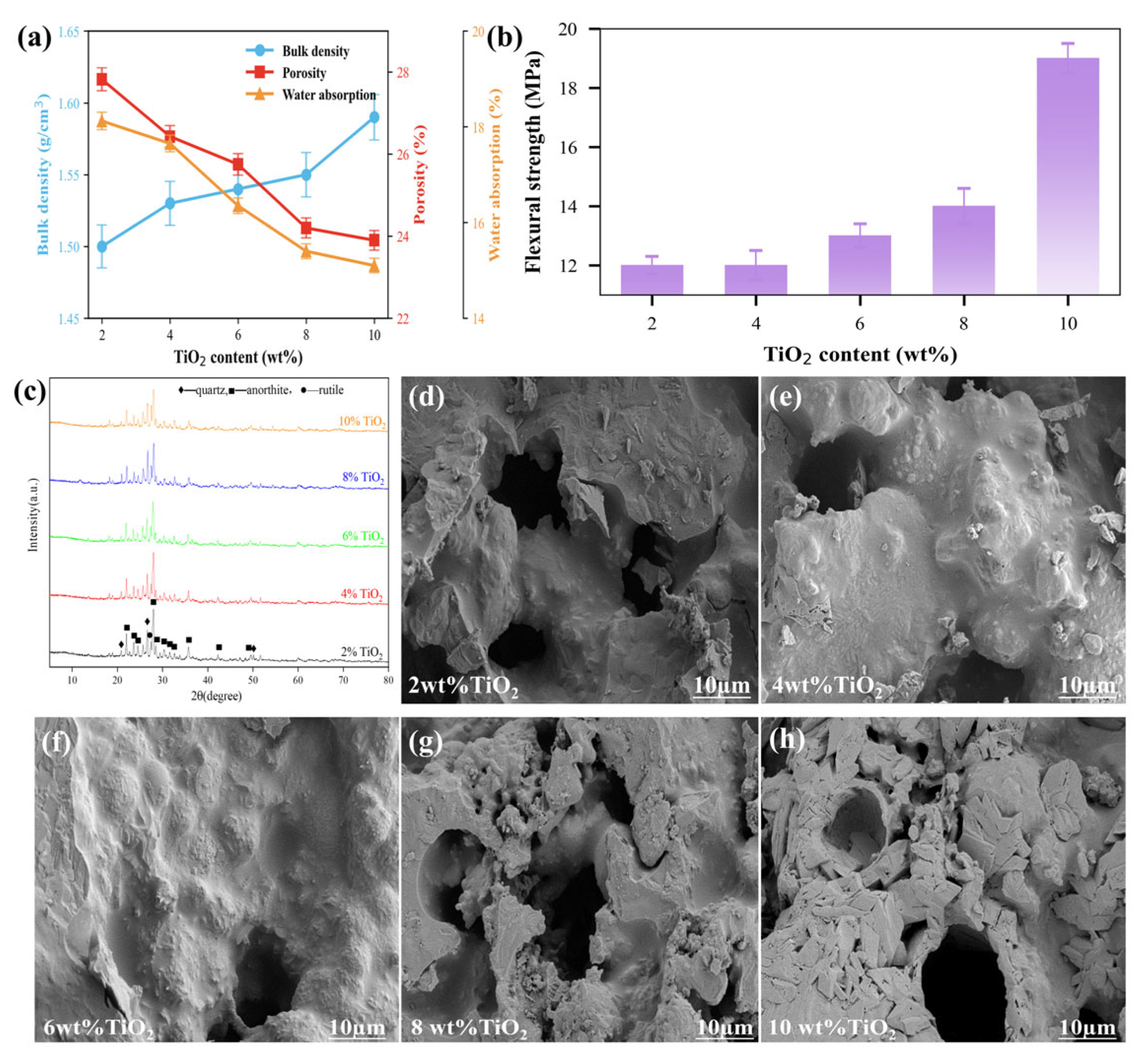Sustainability 17 06647 g008