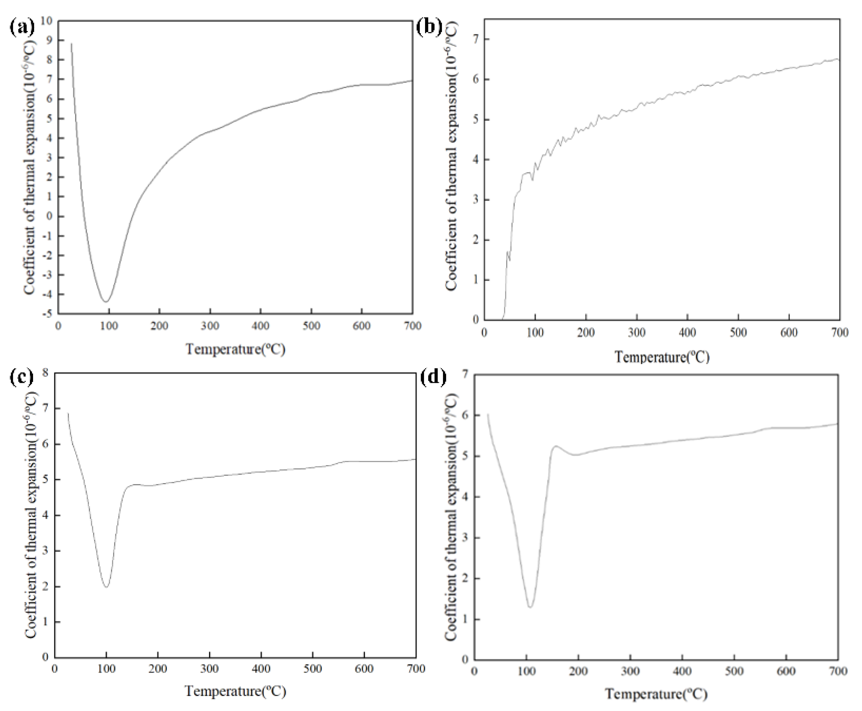 Sustainability 17 06647 g011