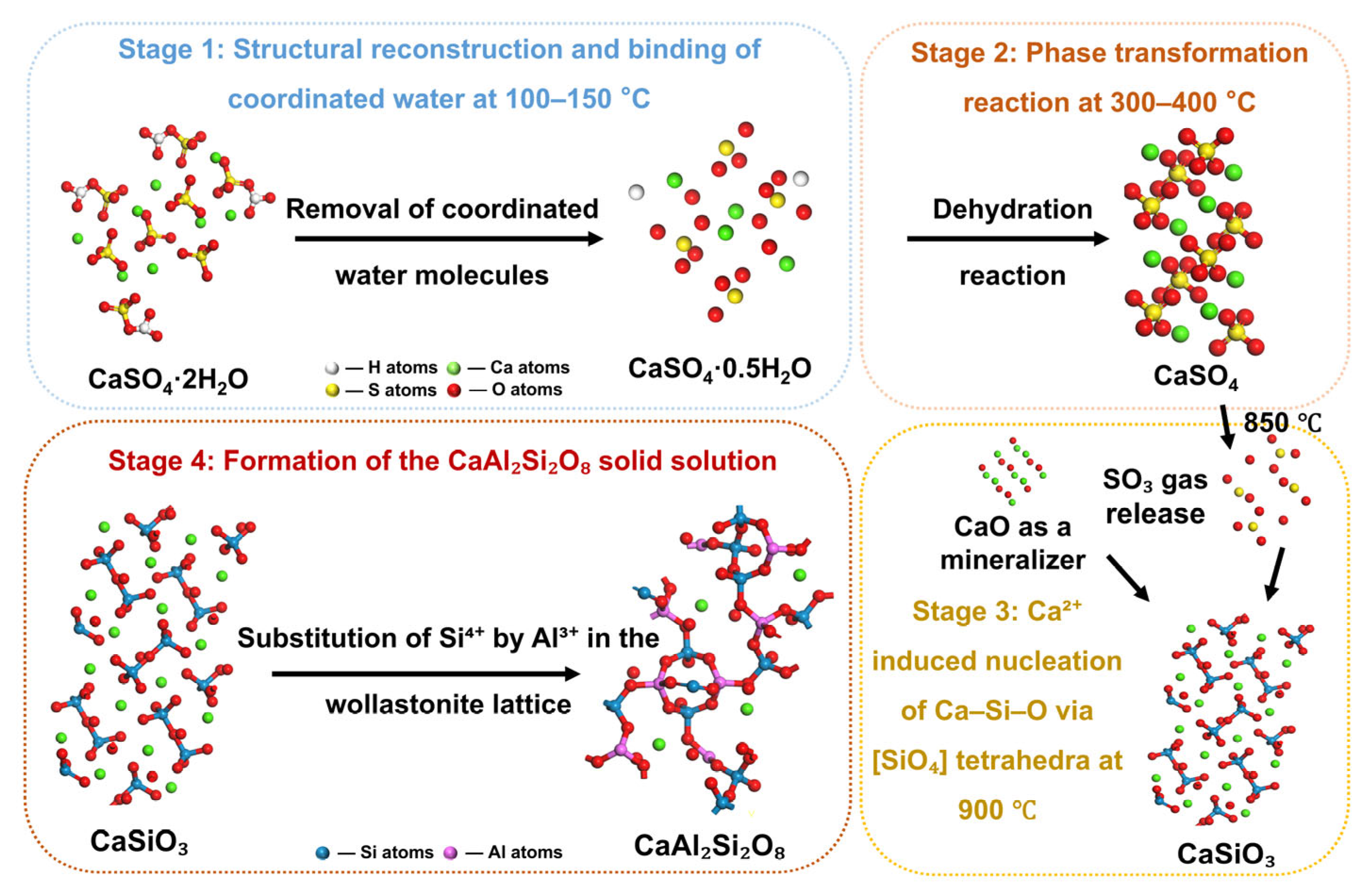 Sustainability 17 06647 g012