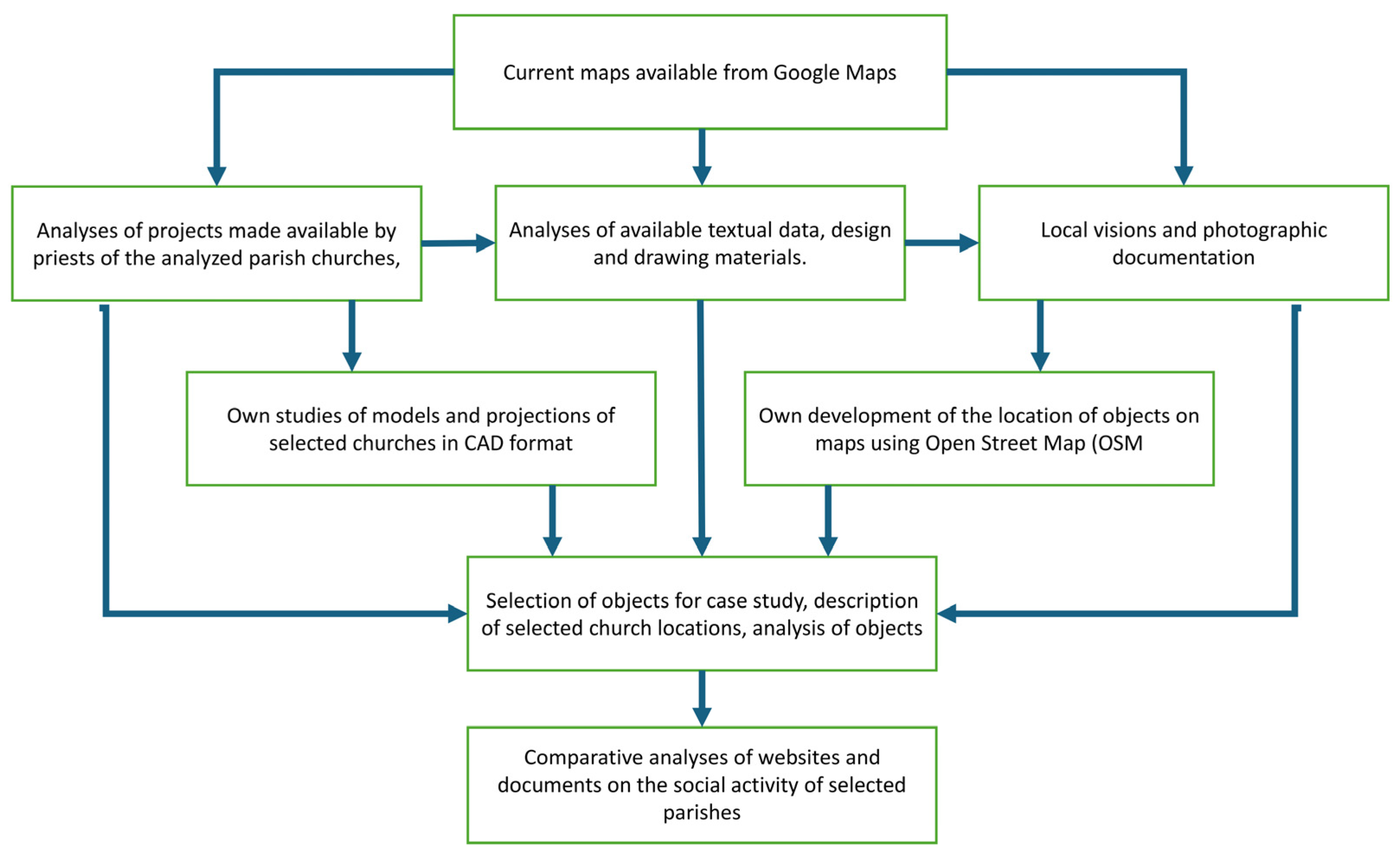 Sustainability 17 06648 g003