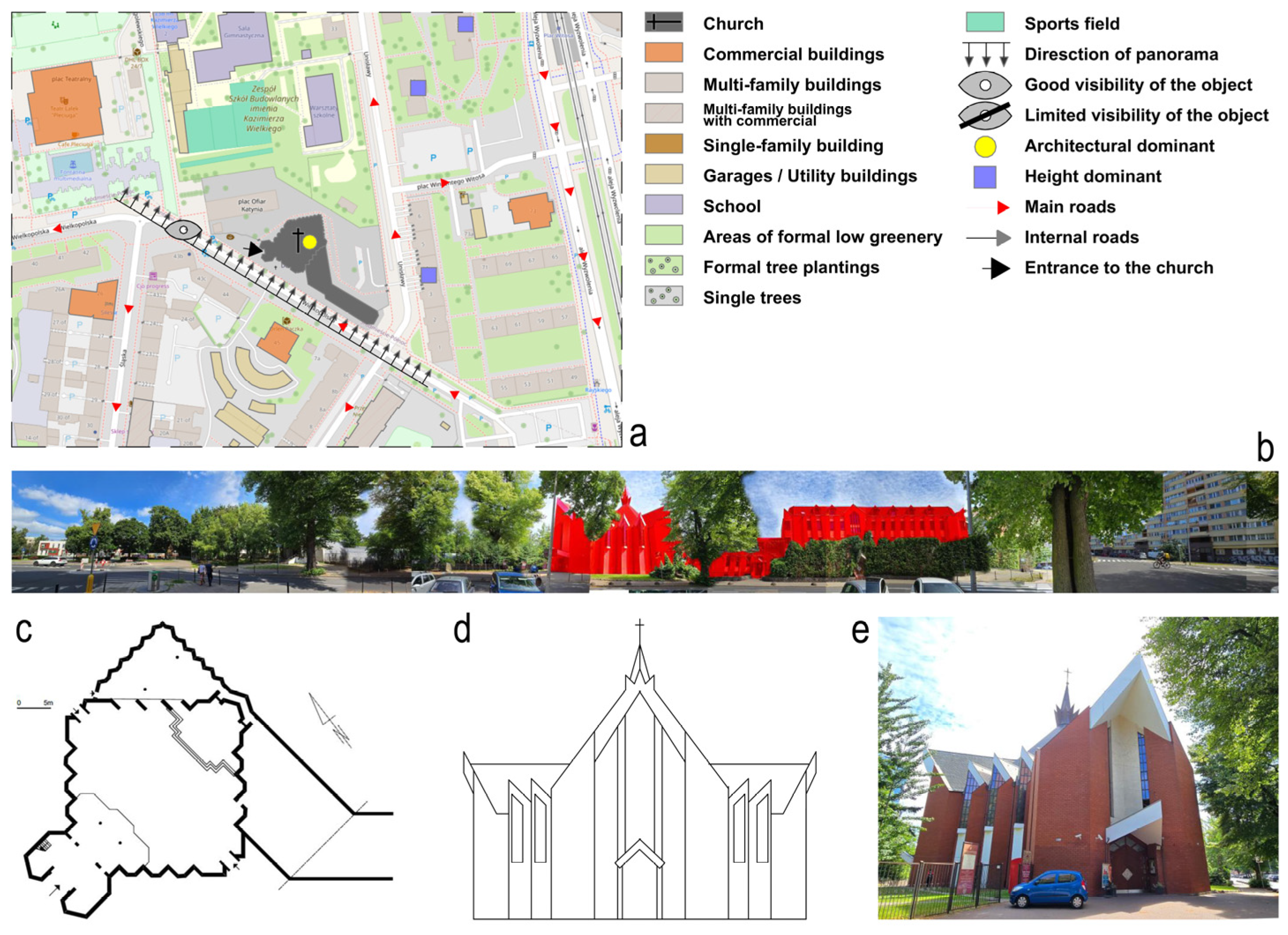 Sustainability 17 06648 g008