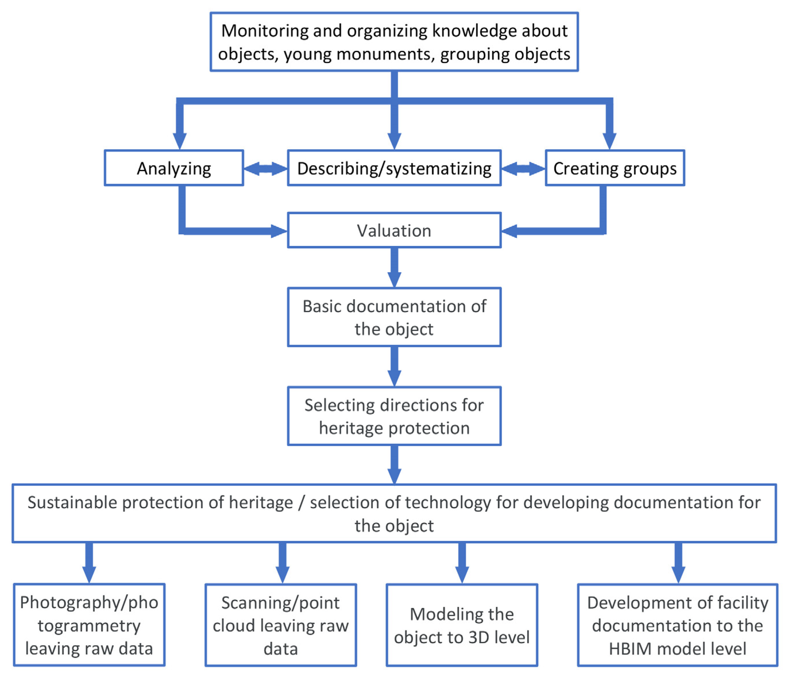 Sustainability 17 06648 g011