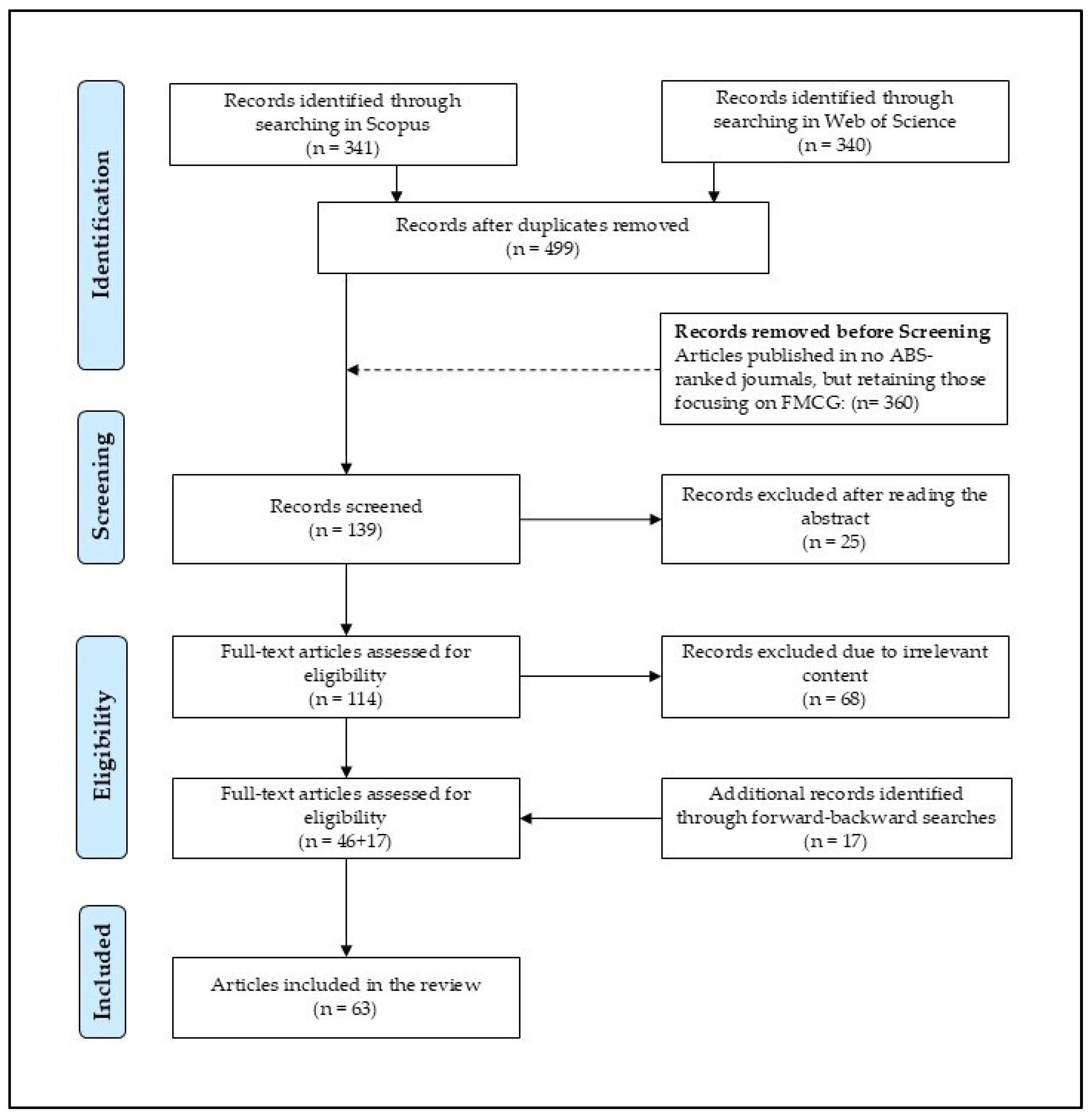 Sustainability 17 06654 g001