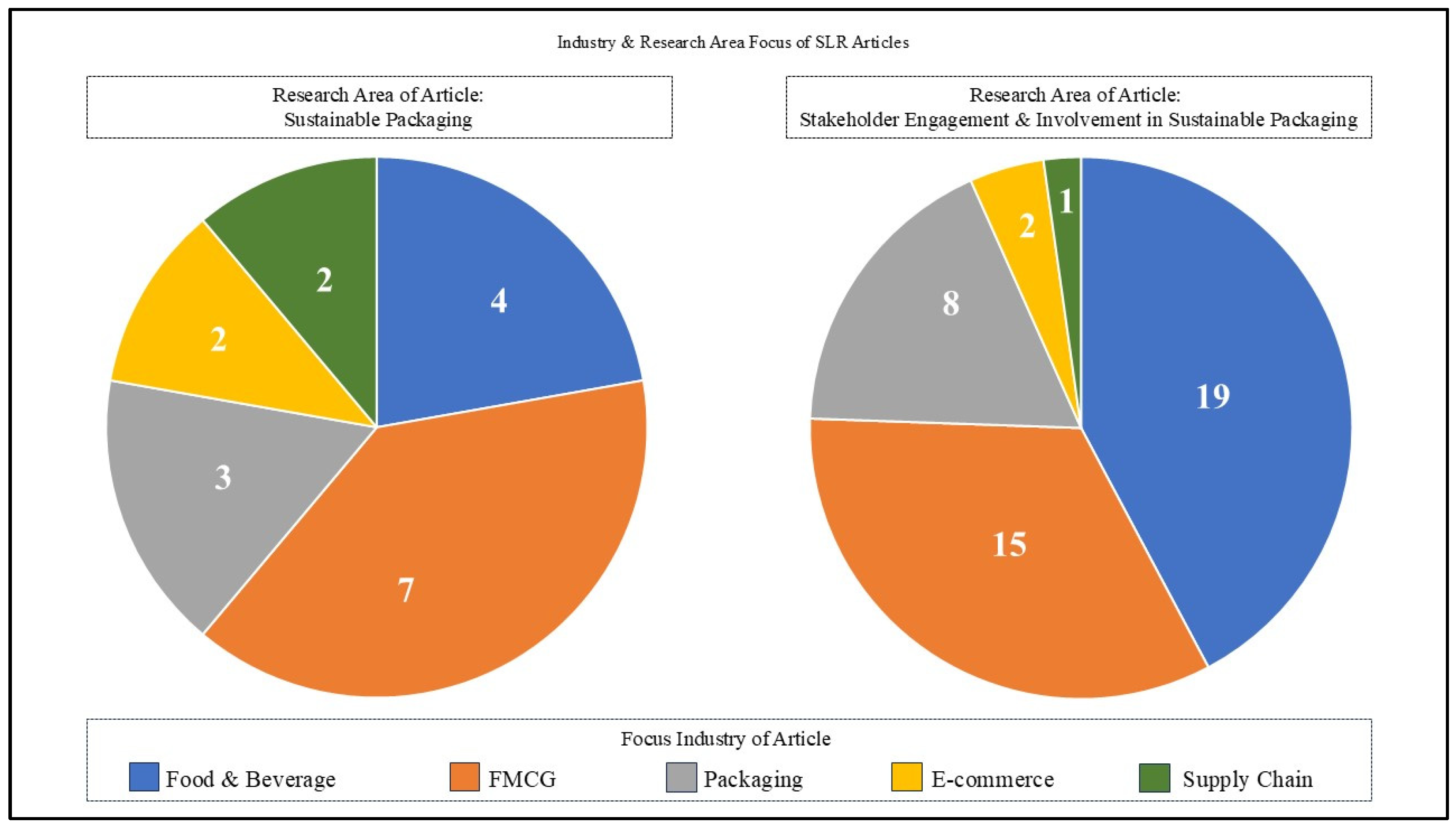 Sustainability 17 06654 g003