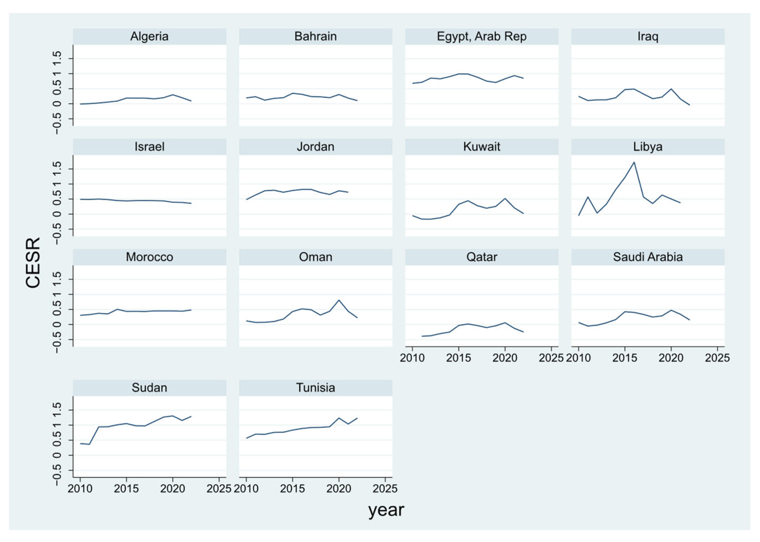 Sustainability 17 06656 g010