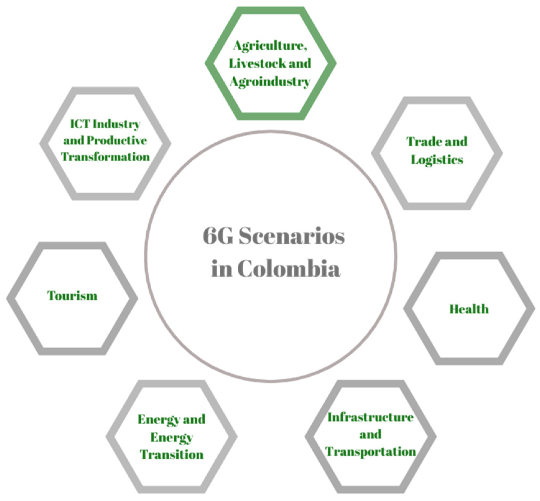 Sustainability 17 06664 g005