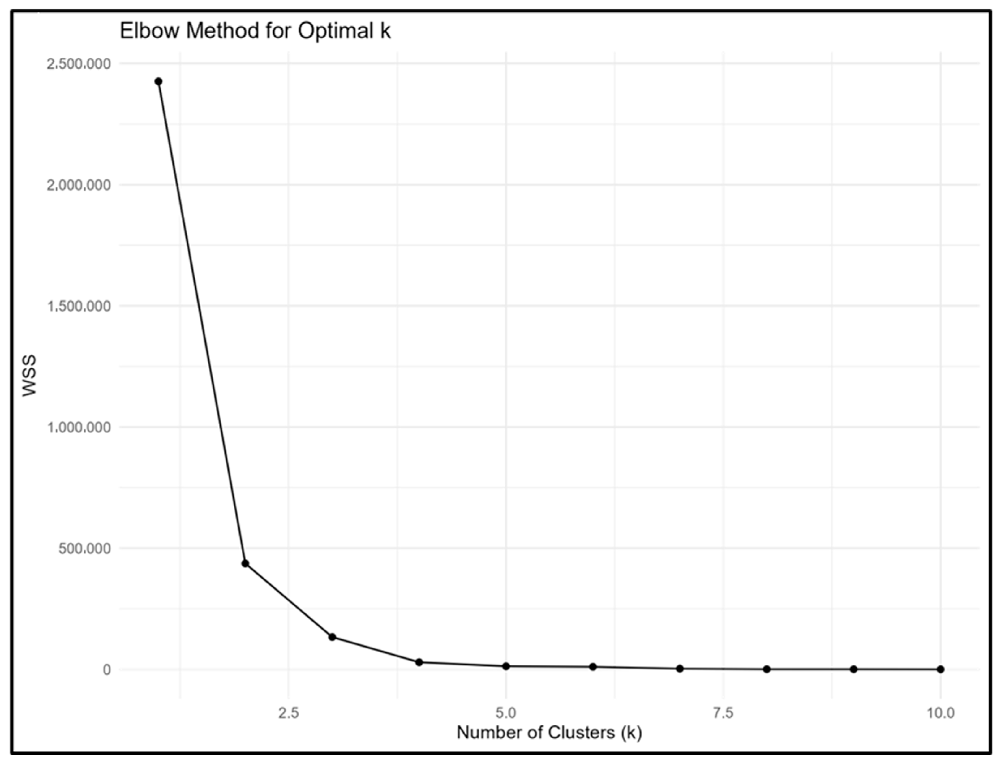 Sustainability 17 06665 g005