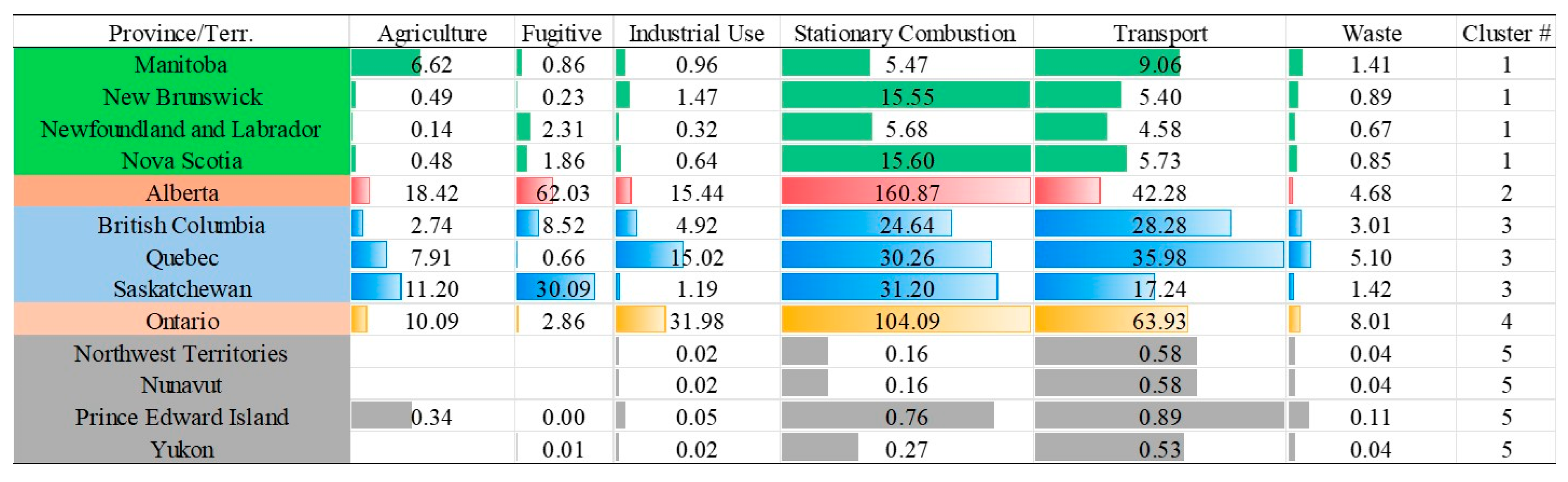 Sustainability 17 06665 g007