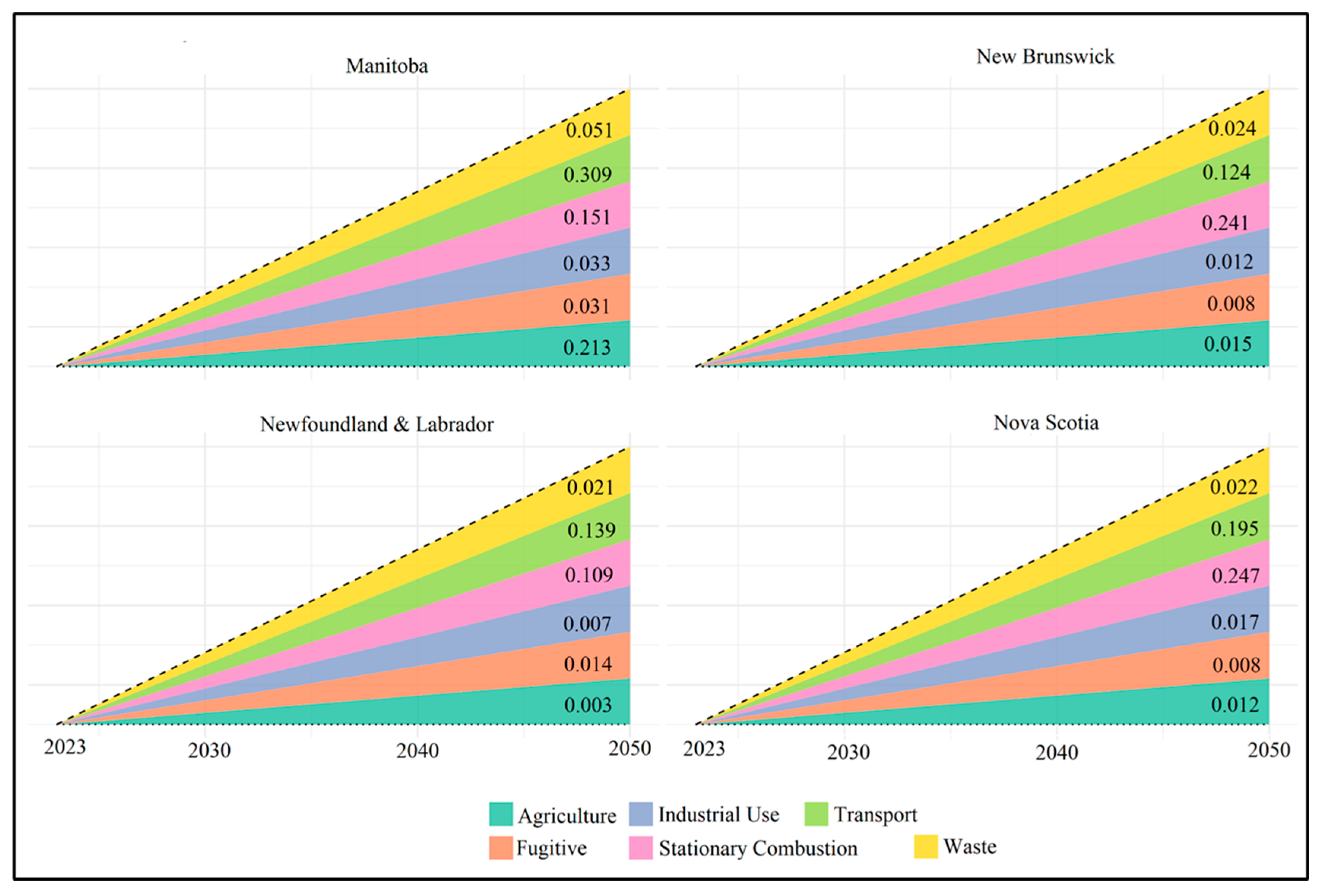 Sustainability 17 06665 g008