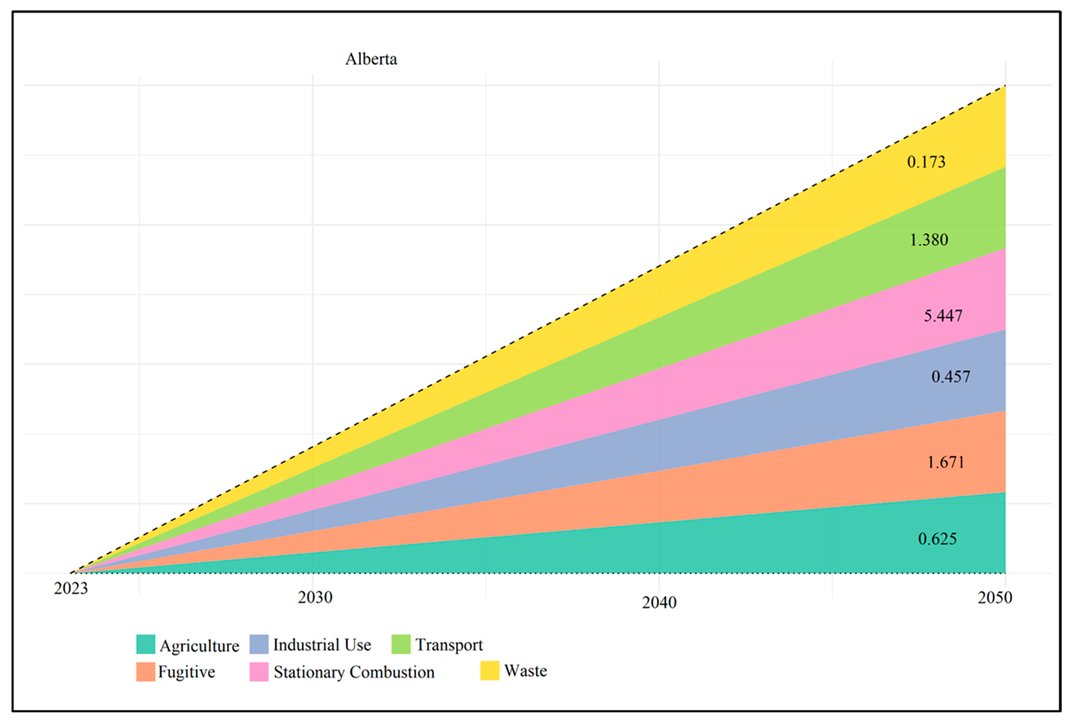 Sustainability 17 06665 g009