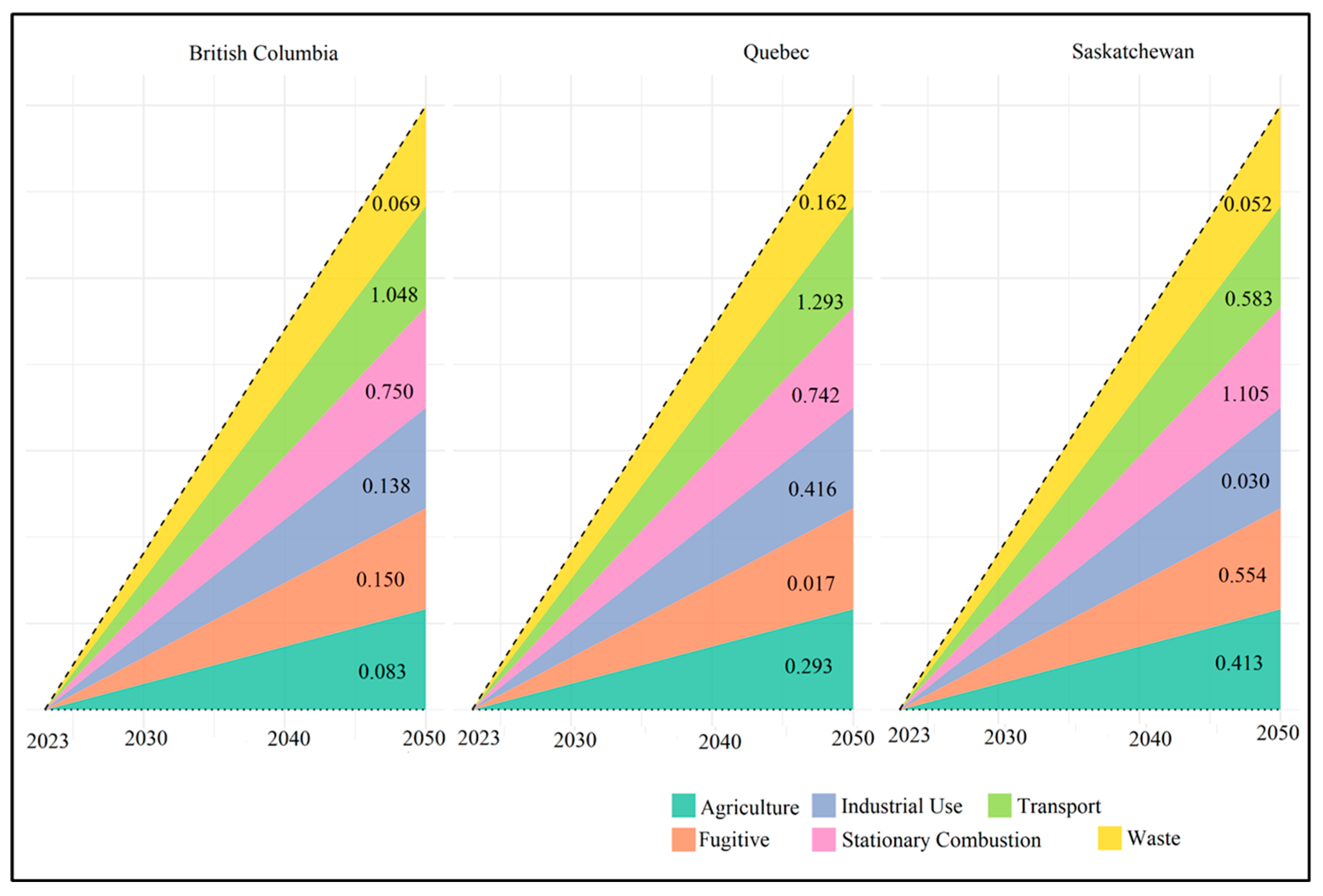 Sustainability 17 06665 g010