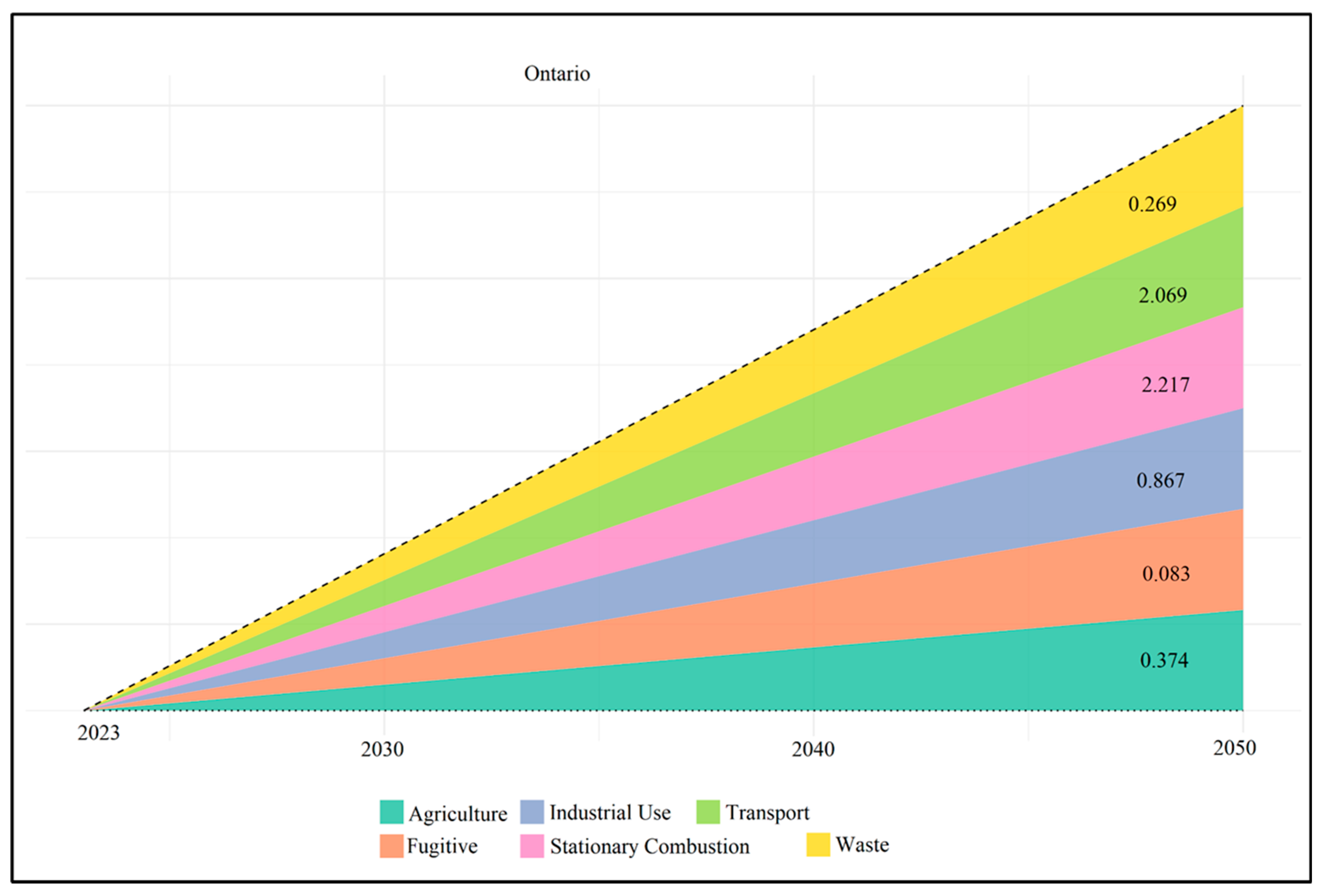 Sustainability 17 06665 g011