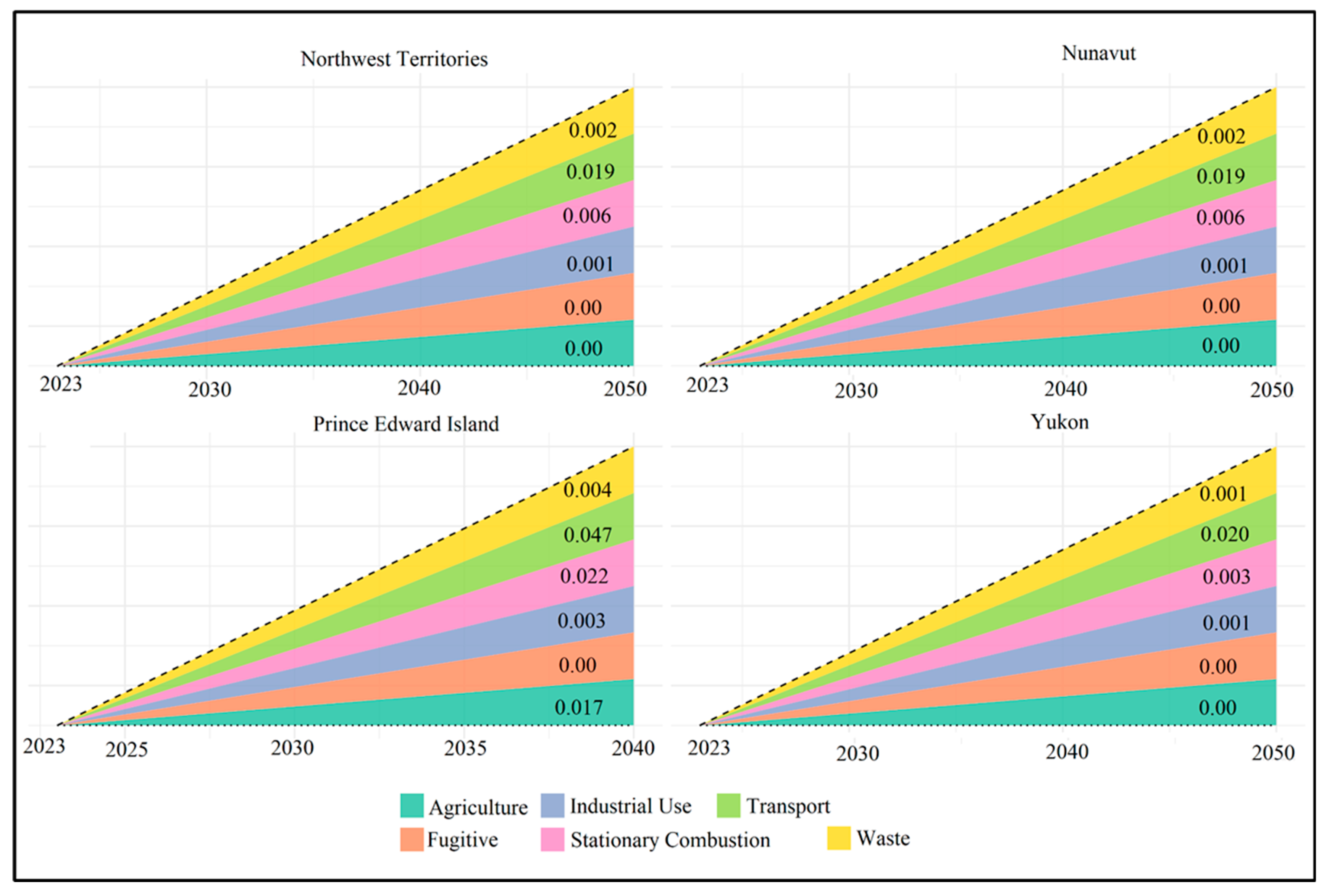 Sustainability 17 06665 g012