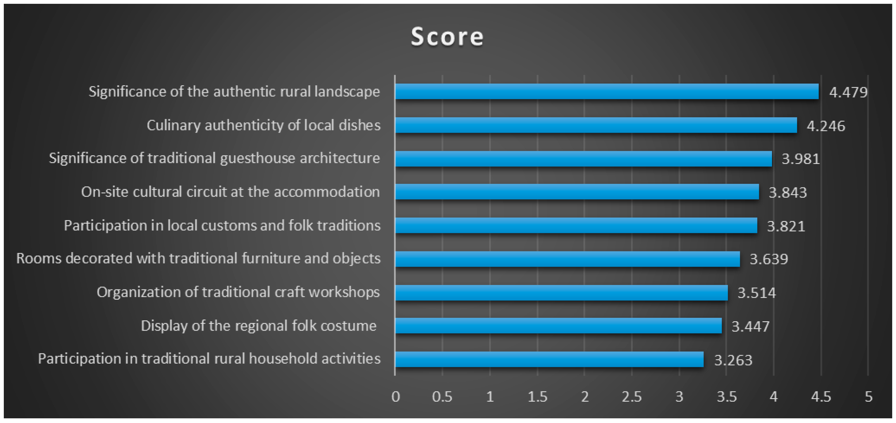 Sustainability 17 06667 g001