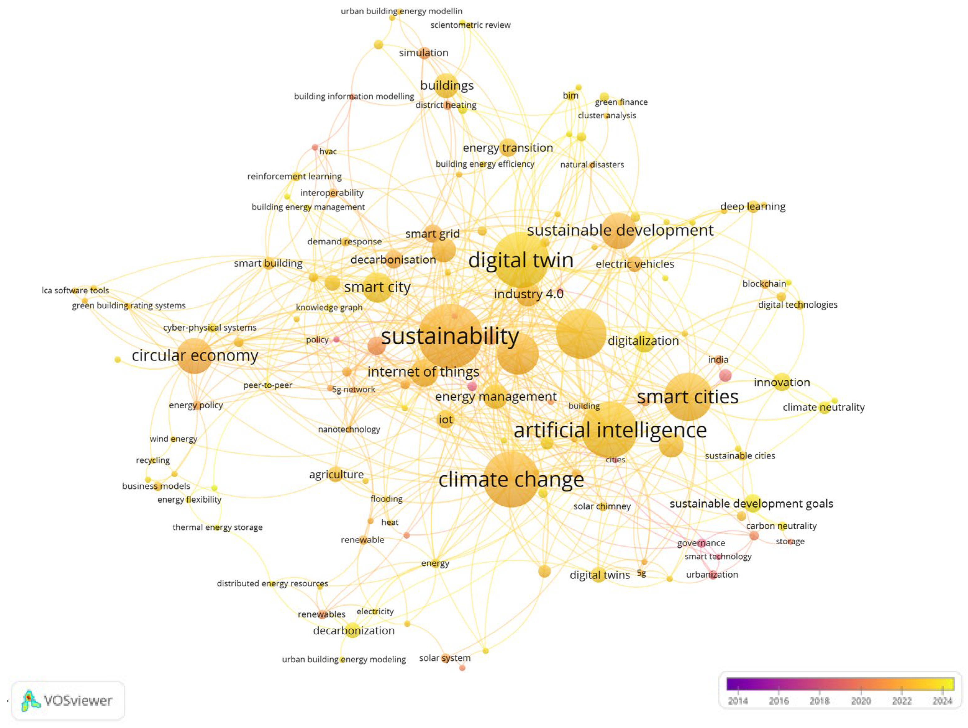 Sustainability 17 06670 g001