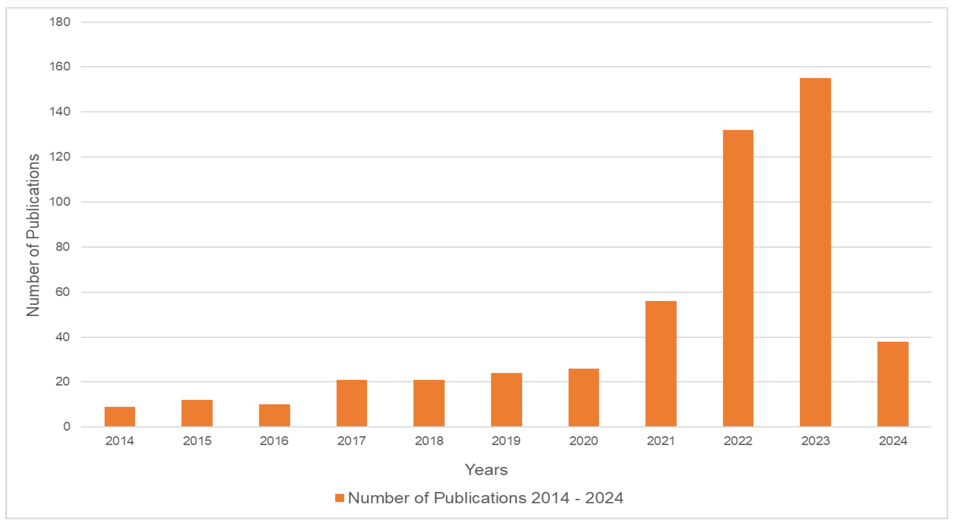 Sustainability 17 06670 g002