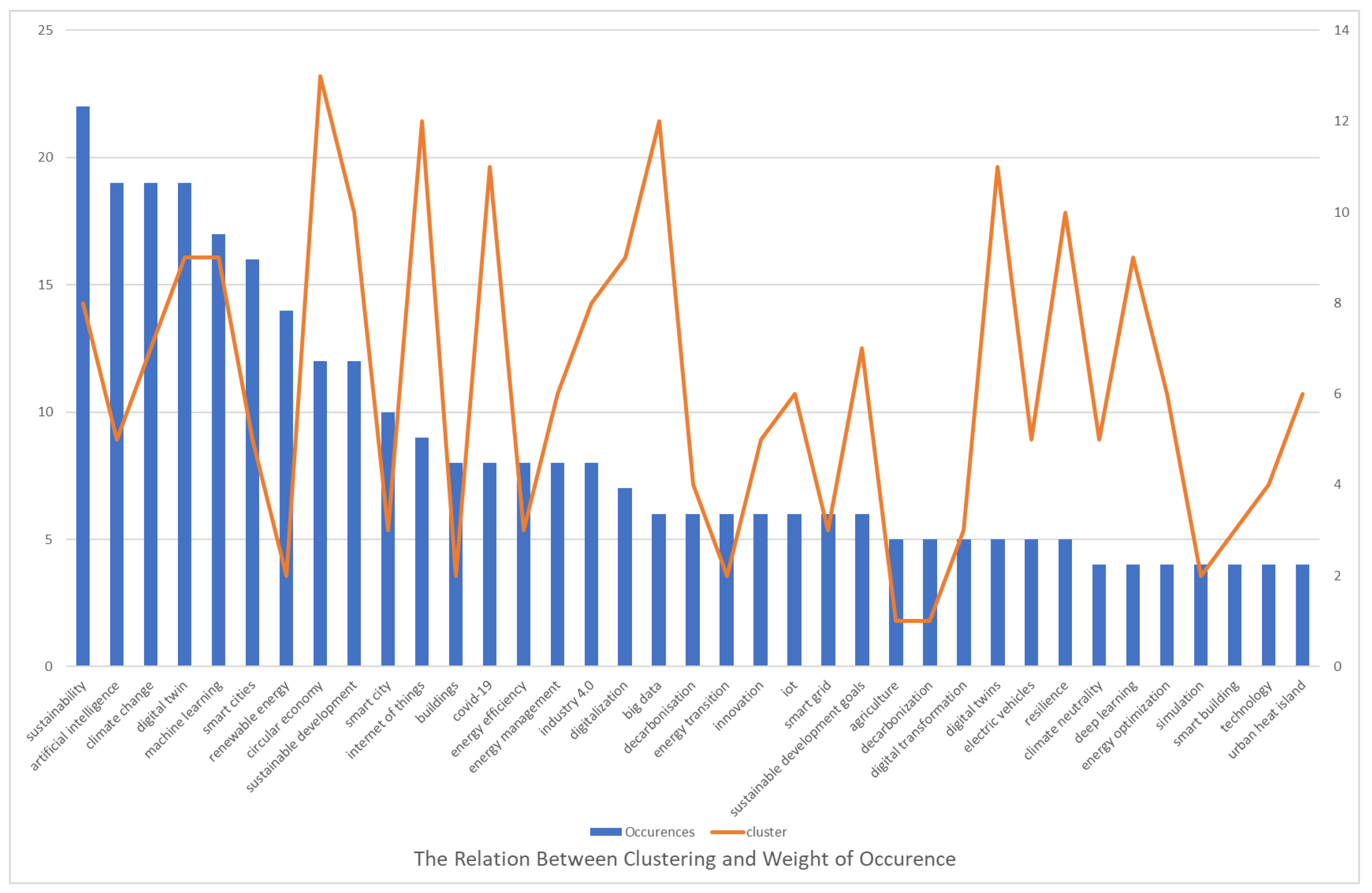 Sustainability 17 06670 g003