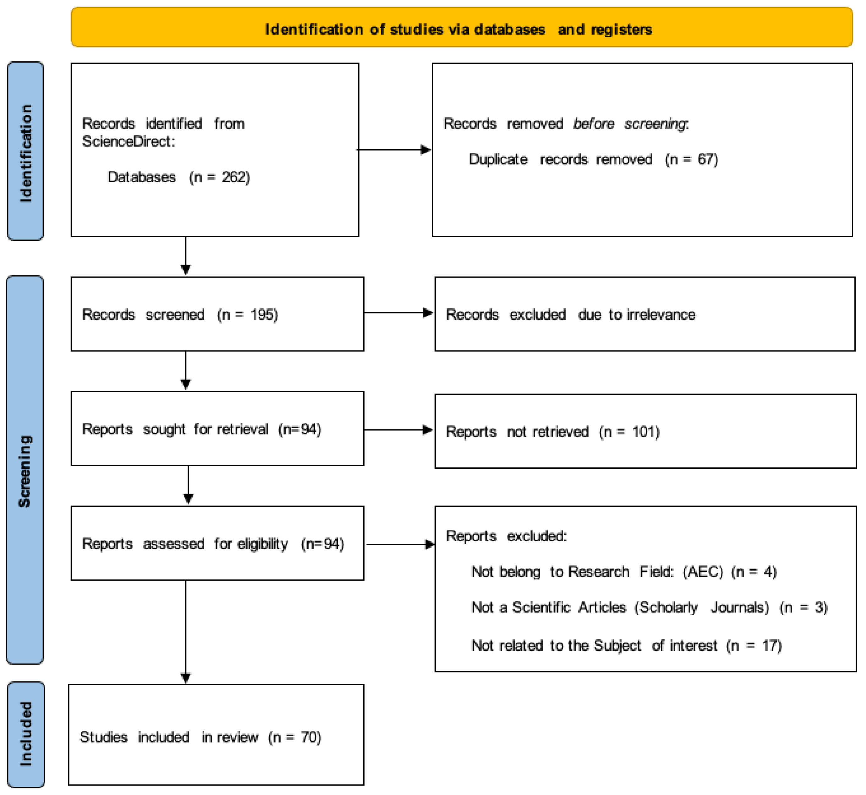 Sustainability 17 06670 g004