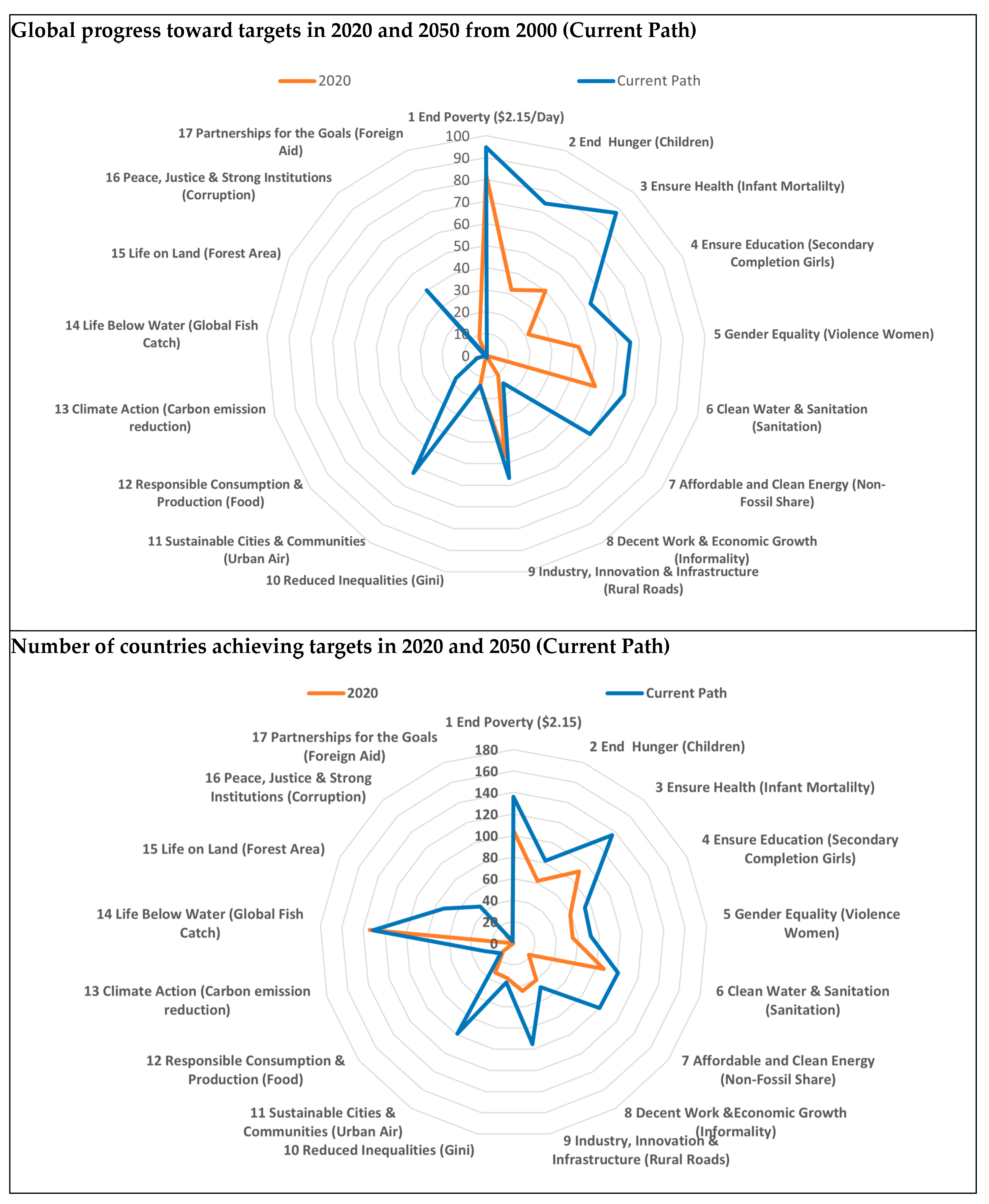 Sustainability 17 06672 g002