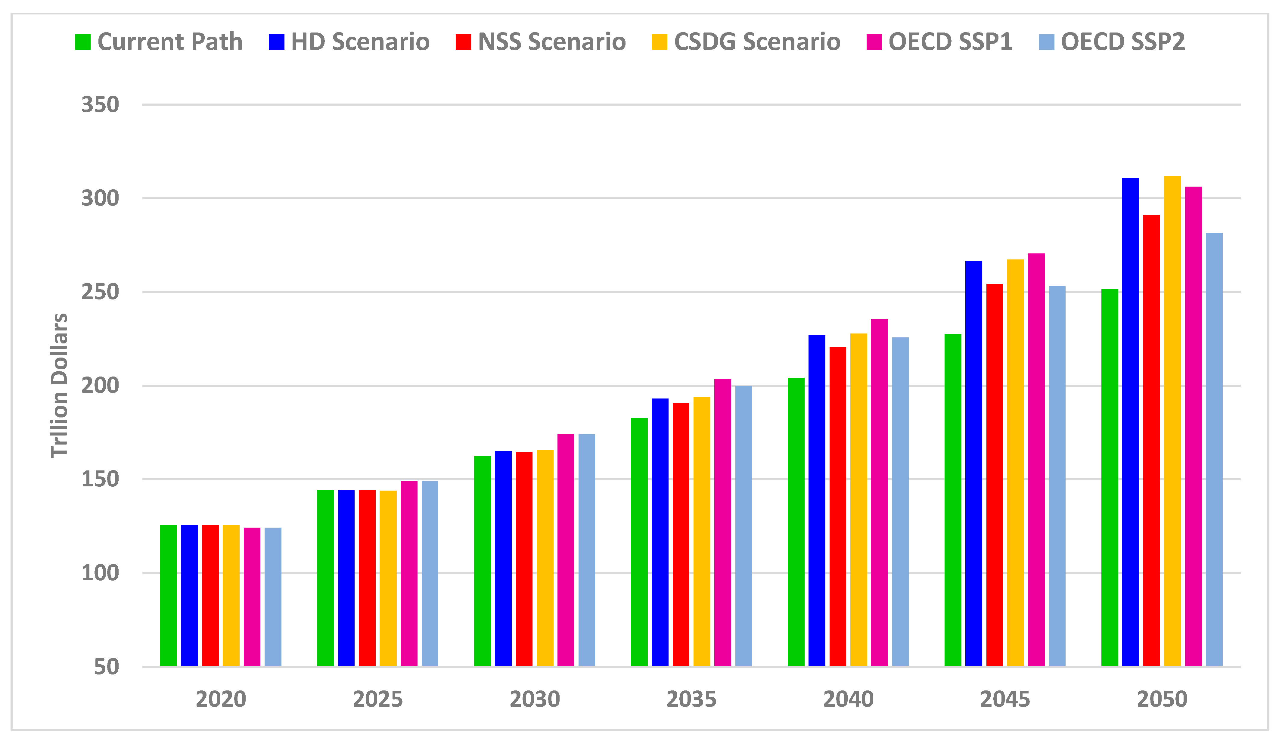 Sustainability 17 06672 g006