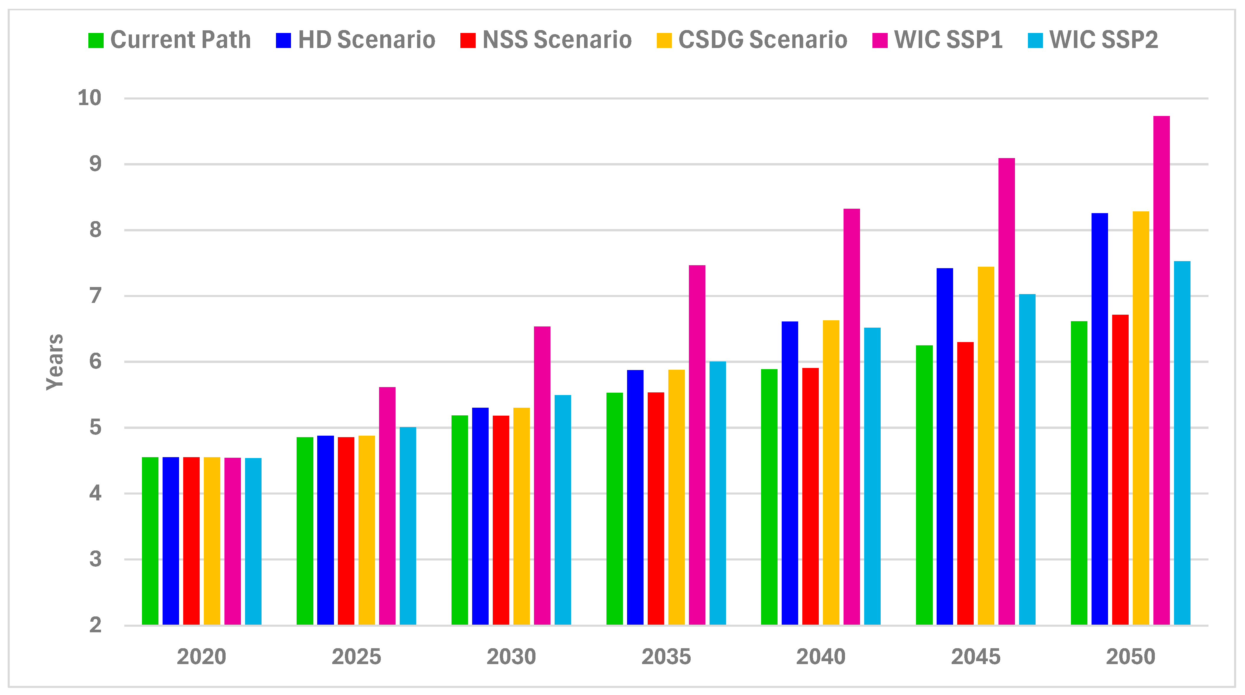 Sustainability 17 06672 g008